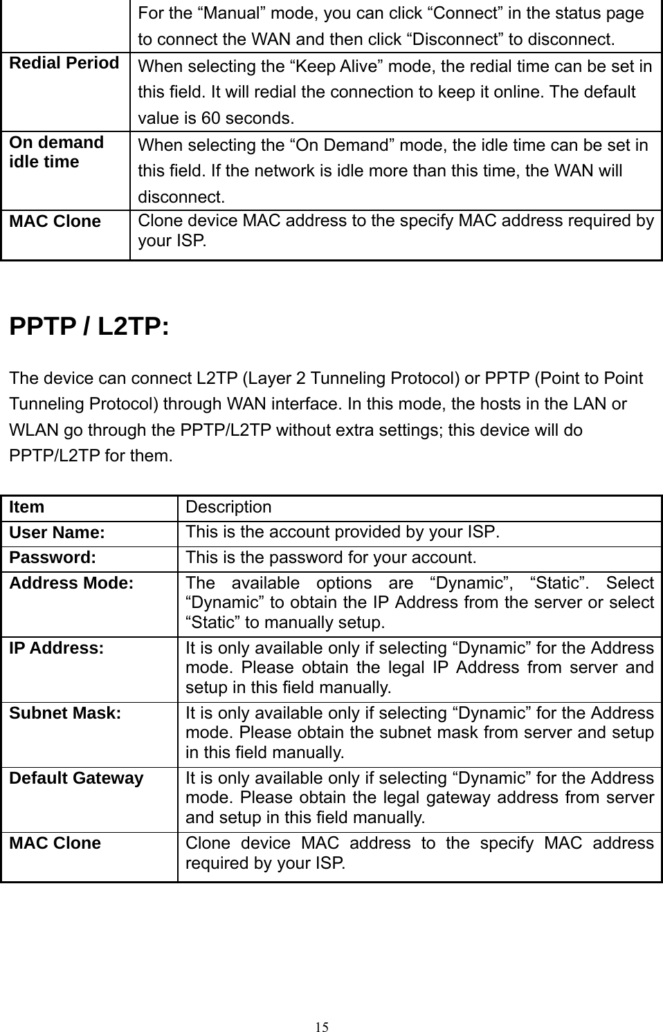  15For the “Manual” mode, you can click “Connect” in the status page to connect the WAN and then click “Disconnect” to disconnect. Redial Period  When selecting the “Keep Alive” mode, the redial time can be set in this field. It will redial the connection to keep it online. The default value is 60 seconds. On demand idle time  When selecting the “On Demand” mode, the idle time can be set in this field. If the network is idle more than this time, the WAN will disconnect. MAC Clone  Clone device MAC address to the specify MAC address required by your ISP.  PPTP / L2TP: The device can connect L2TP (Layer 2 Tunneling Protocol) or PPTP (Point to Point Tunneling Protocol) through WAN interface. In this mode, the hosts in the LAN or WLAN go through the PPTP/L2TP without extra settings; this device will do PPTP/L2TP for them.  Item  Description User Name:  This is the account provided by your ISP. Password:  This is the password for your account. Address Mode:  The available options are “Dynamic”, “Static”. Select “Dynamic” to obtain the IP Address from the server or select “Static” to manually setup. IP Address:  It is only available only if selecting “Dynamic” for the Address mode. Please obtain the legal IP Address from server and setup in this field manually. Subnet Mask: It is only available only if selecting “Dynamic” for the Address mode. Please obtain the subnet mask from server and setup in this field manually. Default Gateway It is only available only if selecting “Dynamic” for the Address mode. Please obtain the legal gateway address from server and setup in this field manually. MAC Clone  Clone device MAC address to the specify MAC address required by your ISP.  