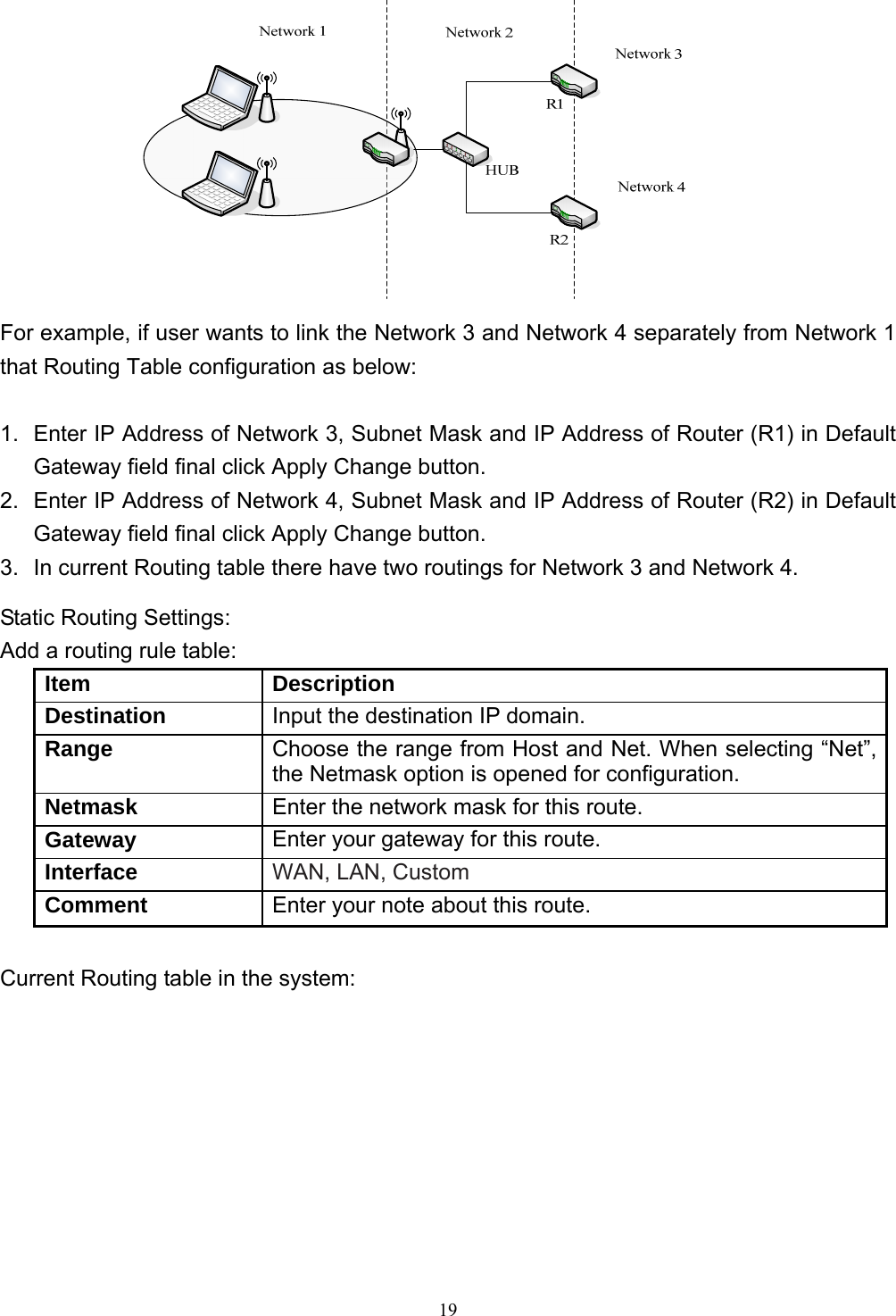  19 For example, if user wants to link the Network 3 and Network 4 separately from Network 1 that Routing Table configuration as below:  1.  Enter IP Address of Network 3, Subnet Mask and IP Address of Router (R1) in Default Gateway field final click Apply Change button. 2.  Enter IP Address of Network 4, Subnet Mask and IP Address of Router (R2) in Default Gateway field final click Apply Change button. 3.  In current Routing table there have two routings for Network 3 and Network 4. Static Routing Settings: Add a routing rule table: Item Description Destination  Input the destination IP domain. Range  Choose the range from Host and Net. When selecting “Net”, the Netmask option is opened for configuration. Netmask  Enter the network mask for this route. Gateway  Enter your gateway for this route. Interface  WAN, LAN, Custom Comment  Enter your note about this route.  Current Routing table in the system: 