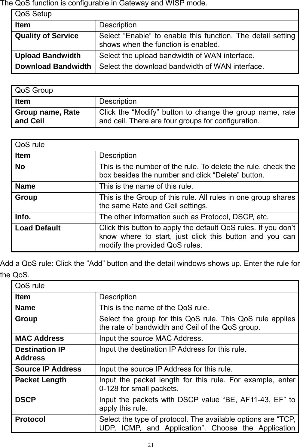  21The QoS function is configurable in Gateway and WISP mode. QoS Setup Item  Description Quality of Service  Select “Enable” to enable this function. The detail setting shows when the function is enabled. Upload Bandwidth  Select the upload bandwidth of WAN interface. Download Bandwidth  Select the download bandwidth of WAN interface.  QoS Group Item  Description Group name, Rate and Ceil  Click the “Modify” button to change the group name, rate and ceil. There are four groups for configuration.  QoS rule Item  Description No  This is the number of the rule. To delete the rule, check the box besides the number and click “Delete” button. Name  This is the name of this rule. Group  This is the Group of this rule. All rules in one group shares the same Rate and Ceil settings. Info.  The other information such as Protocol, DSCP, etc. Load Default  Click this button to apply the default QoS rules. If you don’t know where to start, just click this button and you can modify the provided QoS rules. Add a QoS rule: Click the “Add” button and the detail windows shows up. Enter the rule for the QoS. QoS rule Item  Description Name  This is the name of the QoS rule. Group  Select the group for this QoS rule. This QoS rule applies the rate of bandwidth and Ceil of the QoS group. MAC Address  Input the source MAC Address. Destination IP Address  Input the destination IP Address for this rule. Source IP Address  Input the source IP Address for this rule. Packet Length  Input the packet length for this rule. For example, enter 0-128 for small packets. DSCP  Input the packets with DSCP value “BE, AF11-43, EF” to apply this rule. Protocol  Select the type of protocol. The available options are “TCP, UDP, ICMP, and Application”. Choose the Application 