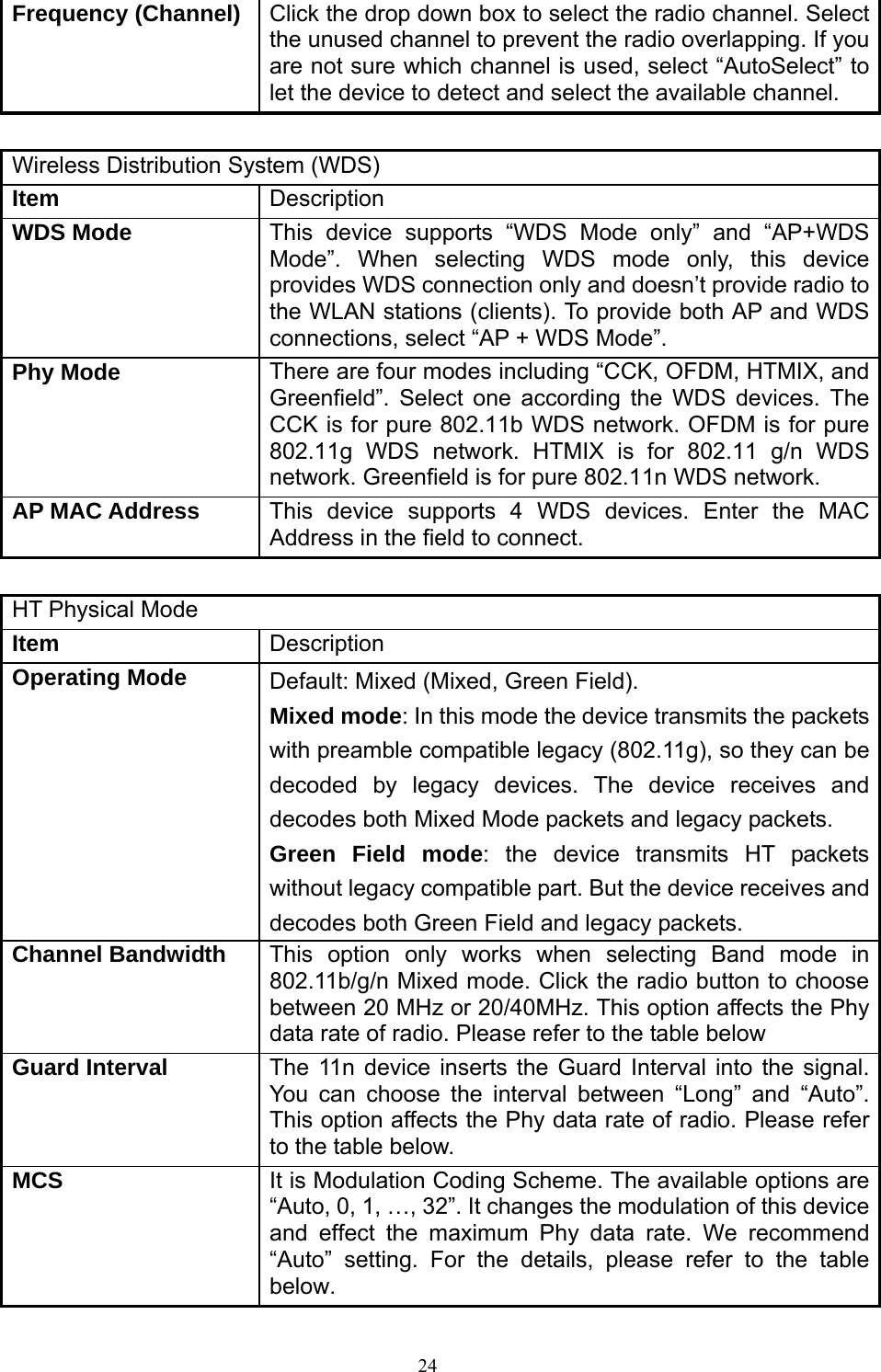 24Frequency (Channel)  Click the drop down box to select the radio channel. Select the unused channel to prevent the radio overlapping. If you are not sure which channel is used, select “AutoSelect” to let the device to detect and select the available channel.  Wireless Distribution System (WDS) Item  Description WDS Mode  This device supports “WDS Mode only” and “AP+WDS Mode”. When selecting WDS mode only, this device provides WDS connection only and doesn’t provide radio to the WLAN stations (clients). To provide both AP and WDS connections, select “AP + WDS Mode”. Phy Mode  There are four modes including “CCK, OFDM, HTMIX, and Greenfield”. Select one according the WDS devices. The CCK is for pure 802.11b WDS network. OFDM is for pure 802.11g WDS network. HTMIX is for 802.11 g/n WDS network. Greenfield is for pure 802.11n WDS network. AP MAC Address  This device supports 4 WDS devices. Enter the MAC Address in the field to connect.  HT Physical Mode Item  Description Operating Mode  Default: Mixed (Mixed, Green Field).   Mixed mode: In this mode the device transmits the packets with preamble compatible legacy (802.11g), so they can be decoded by legacy devices. The device receives and decodes both Mixed Mode packets and legacy packets. Green Field mode: the device transmits HT packets without legacy compatible part. But the device receives and decodes both Green Field and legacy packets. Channel Bandwidth  This option only works when selecting Band mode in 802.11b/g/n Mixed mode. Click the radio button to choose between 20 MHz or 20/40MHz. This option affects the Phy data rate of radio. Please refer to the table below Guard Interval  The 11n device inserts the Guard Interval into the signal. You can choose the interval between “Long” and “Auto”. This option affects the Phy data rate of radio. Please refer to the table below. MCS  It is Modulation Coding Scheme. The available options are “Auto, 0, 1, …, 32”. It changes the modulation of this device and effect the maximum Phy data rate. We recommend “Auto” setting. For the details, please refer to the table below. 
