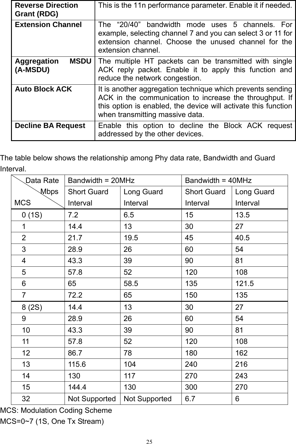  25Reverse Direction Grant (RDG)  This is the 11n performance parameter. Enable it if needed.Extension Channel  The “20/40” bandwidth mode uses 5 channels. For example, selecting channel 7 and you can select 3 or 11 for extension channel. Choose the unused channel for the extension channel. Aggregation MSDU (A-MSDU)  The multiple HT packets can be transmitted with single ACK reply packet. Enable it to apply this function and reduce the network congestion. Auto Block ACK  It is another aggregation technique which prevents sending ACK in the communication to increase the throughput. If this option is enabled, the device will activate this function when transmitting massive data. Decline BA Request  Enable this option to decline the Block ACK request addressed by the other devices.  The table below shows the relationship among Phy data rate, Bandwidth and Guard Interval. Bandwidth = 20MHz  Bandwidth = 40MHz    Data Rate        Mbps MCS Short Guard Interval Long Guard Interval Short Guard Interval Long Guard Interval 0 (1S)  7.2  6.5  15  13.5 1 14.4 13  30 27 2 21.7 19.5  45 40.5 3 28.9 26  60 54 4 43.3 39  90 81 5 57.8 52  120 108 6 65  58.5  135 121.5 7 72.2 65  150 135 8 (2S)  14.4  13  30  27 9 28.9 26  60 54 10 43.3  39  90  81 11 57.8  52  120 108 12 86.7  78  180 162 13 115.6 104  240 216 14 130  117  270 243 15 144.4 130  300 270 32  Not Supported  Not Supported  6.7  6 MCS: Modulation Coding Scheme MCS=0~7 (1S, One Tx Stream) 