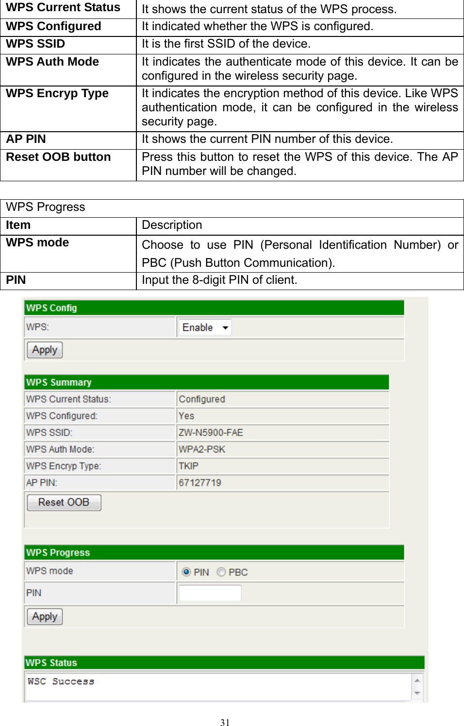  31WPS Current Status  It shows the current status of the WPS process. WPS Configured  It indicated whether the WPS is configured. WPS SSID  It is the first SSID of the device. WPS Auth Mode  It indicates the authenticate mode of this device. It can be configured in the wireless security page. WPS Encryp Type  It indicates the encryption method of this device. Like WPS authentication mode, it can be configured in the wireless security page. AP PIN  It shows the current PIN number of this device. Reset OOB button  Press this button to reset the WPS of this device. The AP PIN number will be changed.  WPS Progress Item  Description WPS mode  Choose to use PIN (Personal Identification Number) or PBC (Push Button Communication). PIN  Input the 8-digit PIN of client.  