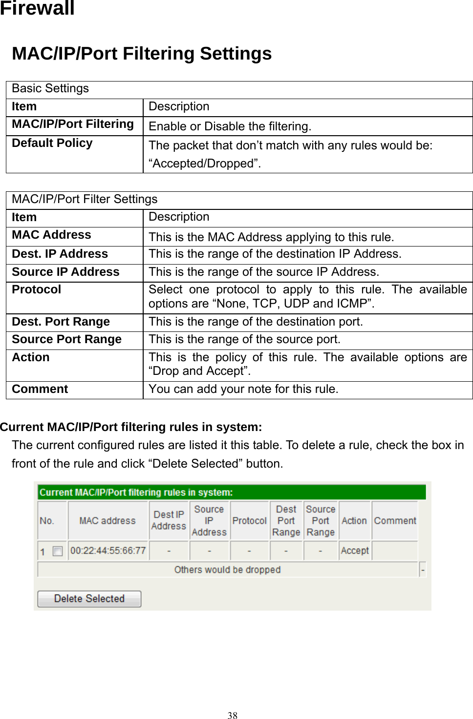  38Firewall MAC/IP/Port Filtering Settings Basic Settings Item  Description MAC/IP/Port Filtering  Enable or Disable the filtering. Default Policy  The packet that don’t match with any rules would be: “Accepted/Dropped”.  MAC/IP/Port Filter Settings Item  Description MAC Address  This is the MAC Address applying to this rule. Dest. IP Address  This is the range of the destination IP Address. Source IP Address  This is the range of the source IP Address. Protocol  Select one protocol to apply to this rule. The available options are “None, TCP, UDP and ICMP”. Dest. Port Range  This is the range of the destination port. Source Port Range  This is the range of the source port. Action  This is the policy of this rule. The available options are “Drop and Accept”. Comment  You can add your note for this rule.  Current MAC/IP/Port filtering rules in system: The current configured rules are listed it this table. To delete a rule, check the box in front of the rule and click “Delete Selected” button.   