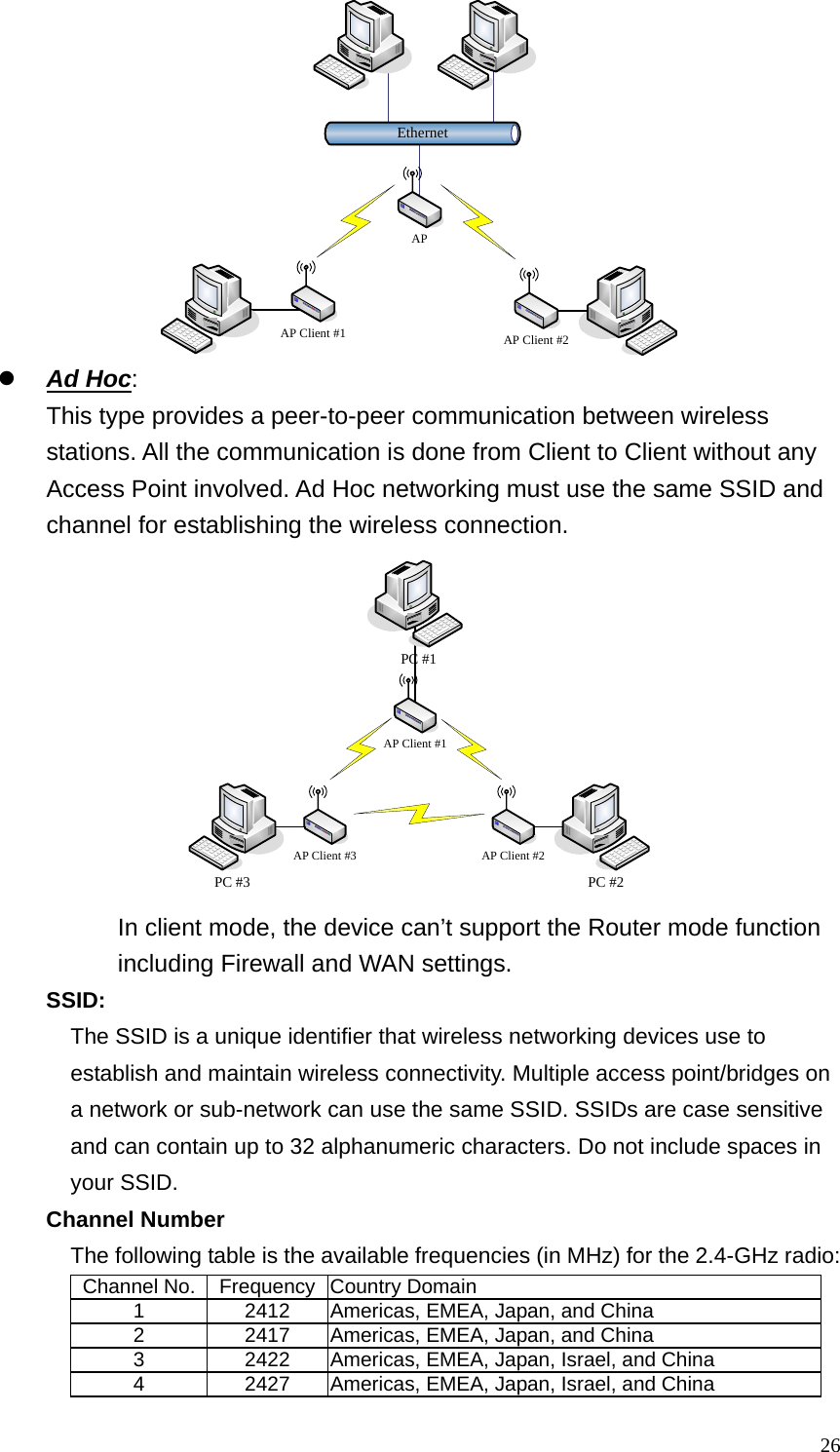  26EthernetAPAP Client #2AP Client #1  z Ad Hoc:   This type provides a peer-to-peer communication between wireless stations. All the communication is done from Client to Client without any Access Point involved. Ad Hoc networking must use the same SSID and channel for establishing the wireless connection. PC #3 PC #2AP Client #1AP Client #2AP Client #3PC #1 In client mode, the device can’t support the Router mode function including Firewall and WAN settings. SSID: The SSID is a unique identifier that wireless networking devices use to establish and maintain wireless connectivity. Multiple access point/bridges on a network or sub-network can use the same SSID. SSIDs are case sensitive and can contain up to 32 alphanumeric characters. Do not include spaces in your SSID. Channel Number The following table is the available frequencies (in MHz) for the 2.4-GHz radio:   Channel No.  Frequency Country Domain 1  2412  Americas, EMEA, Japan, and China 2  2417  Americas, EMEA, Japan, and China 3  2422  Americas, EMEA, Japan, Israel, and China 4  2427  Americas, EMEA, Japan, Israel, and China 