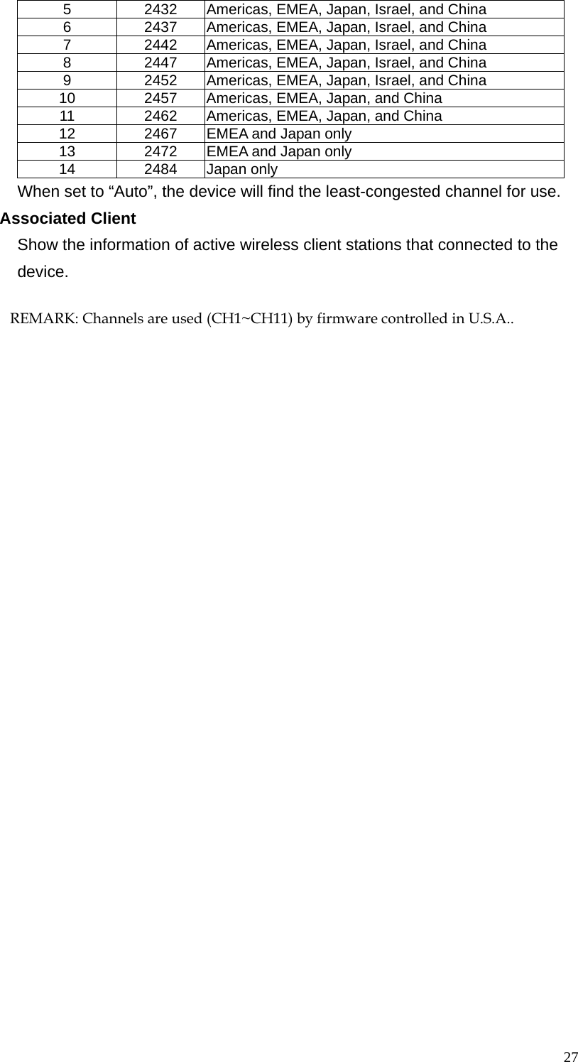  275  2432  Americas, EMEA, Japan, Israel, and China 6  2437  Americas, EMEA, Japan, Israel, and China 7  2442  Americas, EMEA, Japan, Israel, and China 8  2447  Americas, EMEA, Japan, Israel, and China 9  2452  Americas, EMEA, Japan, Israel, and China 10  2457  Americas, EMEA, Japan, and China 11  2462  Americas, EMEA, Japan, and China 12  2467  EMEA and Japan only 13  2472  EMEA and Japan only 14 2484 Japan only When set to “Auto”, the device will find the least-congested channel for use. Associated Client Show the information of active wireless client stations that connected to the device. REMARK: Channels are used (CH1~CH11) by firmware controlled in U.S.A..
