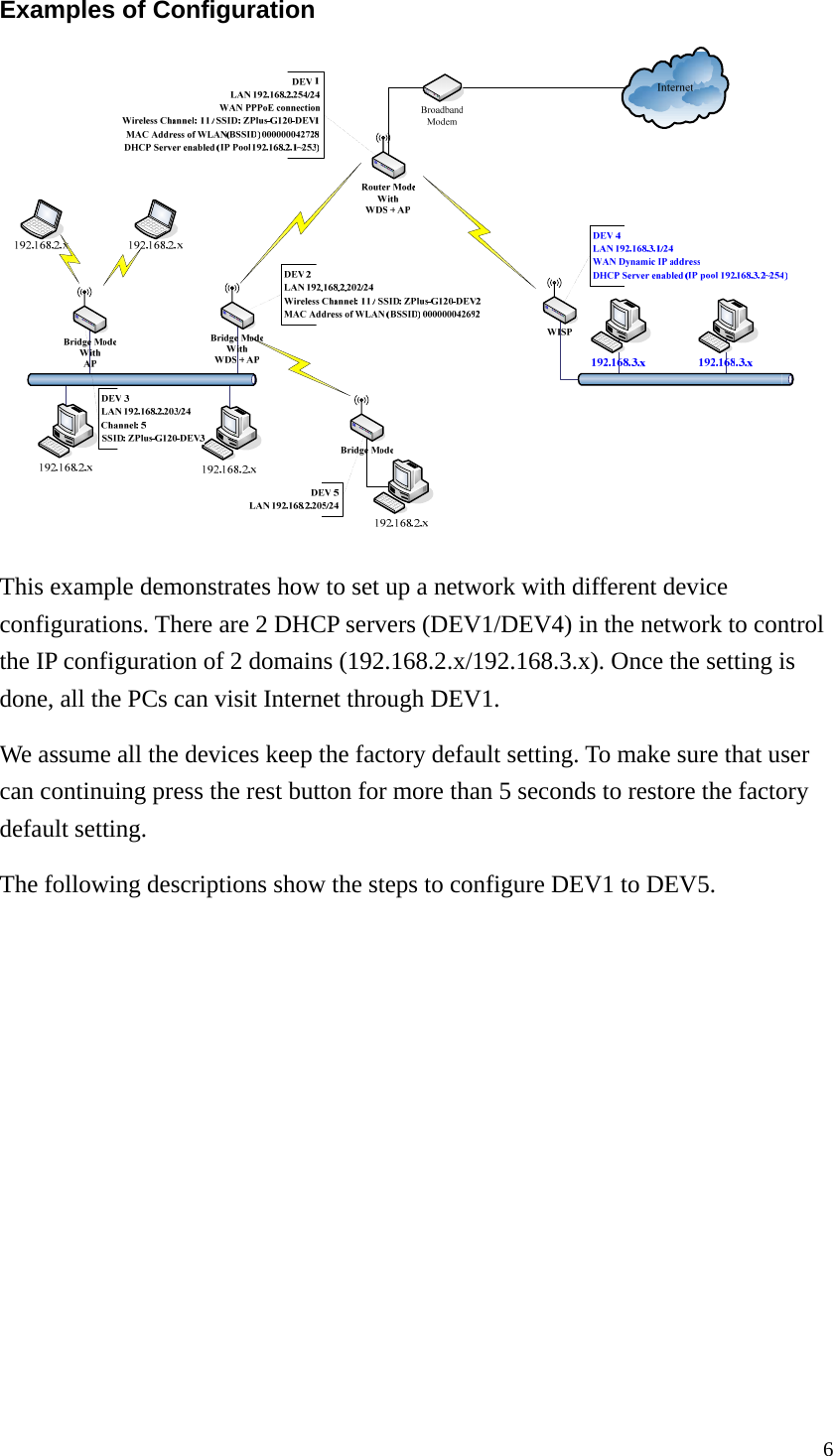  6Examples of Configuration  This example demonstrates how to set up a network with different device configurations. There are 2 DHCP servers (DEV1/DEV4) in the network to control the IP configuration of 2 domains (192.168.2.x/192.168.3.x). Once the setting is done, all the PCs can visit Internet through DEV1. We assume all the devices keep the factory default setting. To make sure that user can continuing press the rest button for more than 5 seconds to restore the factory default setting. The following descriptions show the steps to configure DEV1 to DEV5. 