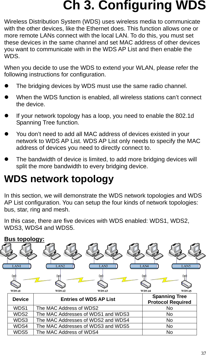  37Ch 3. Configuring WDS Wireless Distribution System (WDS) uses wireless media to communicate with the other devices, like the Ethernet does. This function allows one or more remote LANs connect with the local LAN. To do this, you must set these devices in the same channel and set MAC address of other devices you want to communicate with in the WDS AP List and then enable the WDS.  When you decide to use the WDS to extend your WLAN, please refer the following instructions for configuration. z  The bridging devices by WDS must use the same radio channel.   z  When the WDS function is enabled, all wireless stations can’t connect the device. z  If your network topology has a loop, you need to enable the 802.1d Spanning Tree function. z  You don’t need to add all MAC address of devices existed in your network to WDS AP List. WDS AP List only needs to specify the MAC address of devices you need to directly connect to. z  The bandwidth of device is limited, to add more bridging devices will split the more bandwidth to every bridging device. WDS network topology In this section, we will demonstrate the WDS network topologies and WDS AP List configuration. You can setup the four kinds of network topologies: bus, star, ring and mesh. In this case, there are five devices with WDS enabled: WDS1, WDS2, WDS3, WDS4 and WDS5. Bus topology:  Device  Entries of WDS AP List  Spanning Tree Protocol Required WDS1  The MAC Address of WDS2  No WDS2  The MAC Addresses of WDS1 and WDS3  No WDS3  The MAC Addresses of WDS2 and WDS4  No WDS4  The MAC Addresses of WDS3 and WDS5  No WDS5  The MAC Address of WDS4  No  