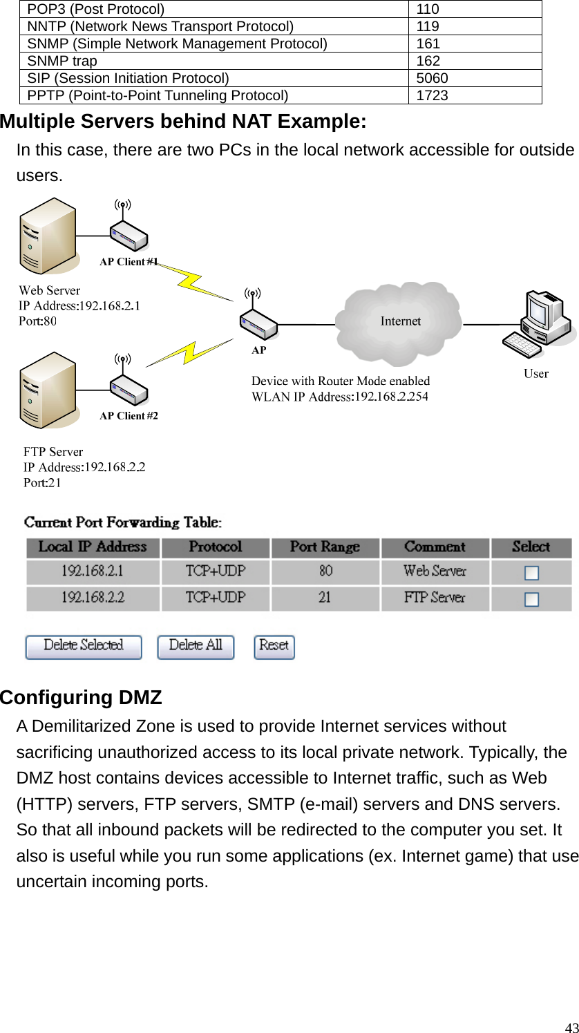  43POP3 (Post Protocol)  110 NNTP (Network News Transport Protocol)  119 SNMP (Simple Network Management Protocol)  161 SNMP trap  162 SIP (Session Initiation Protocol)  5060 PPTP (Point-to-Point Tunneling Protocol)  1723 Multiple Servers behind NAT Example: In this case, there are two PCs in the local network accessible for outside users.   Configuring DMZ A Demilitarized Zone is used to provide Internet services without sacrificing unauthorized access to its local private network. Typically, the DMZ host contains devices accessible to Internet traffic, such as Web (HTTP) servers, FTP servers, SMTP (e-mail) servers and DNS servers. So that all inbound packets will be redirected to the computer you set. It also is useful while you run some applications (ex. Internet game) that use uncertain incoming ports. 