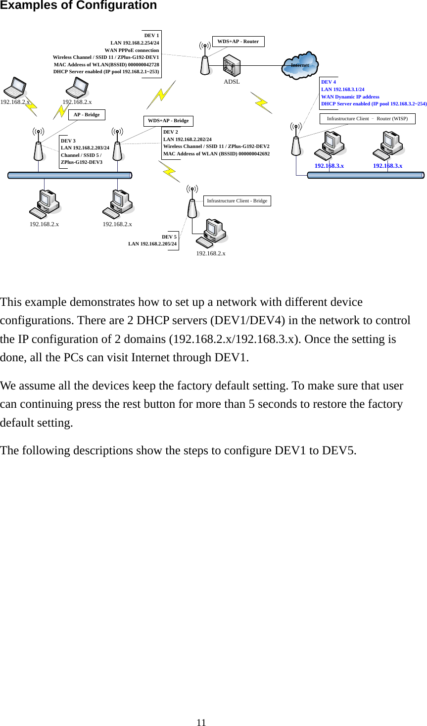  11Examples of Configuration InternetADSL192.168.2.x192.168.3.x192.168.3.x192.168.2.x192.168.2.x 192.168.2.xAP - Bridge WDS+AP - BridgeWDS+AP - RouterInfrastructure Client – Router (WISP)Infrastructure Client - Bridge192.168.2.xDEV 1LAN 192.168.2.254/24WAN PPPoE connectionWireless Channel / SSID 11 / ZPlus-G192-DEV1MAC Address of WLAN(BSSID) 000000042728  DHCP Server enabled (IP pool 192.168.2.1~253)DEV 2LAN 192.168.2.202/24Wireless Channel / SSID 11 / ZPlus-G192-DEV2MAC Address of WLAN (BSSID) 000000042692  DEV 5LAN 192.168.2.205/24DEV 4LAN 192.168.3.1/24WAN Dynamic IP addressDHCP Server enabled (IP pool 192.168.3.2~254)DEV 3LAN 192.168.2.203/24 Channel / SSID 5 / ZPlus-G192-DEV3 This example demonstrates how to set up a network with different device configurations. There are 2 DHCP servers (DEV1/DEV4) in the network to control the IP configuration of 2 domains (192.168.2.x/192.168.3.x). Once the setting is done, all the PCs can visit Internet through DEV1. We assume all the devices keep the factory default setting. To make sure that user can continuing press the rest button for more than 5 seconds to restore the factory default setting. The following descriptions show the steps to configure DEV1 to DEV5.  