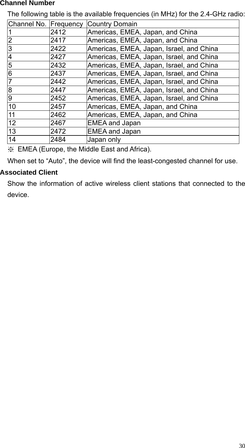  30Channel Number The following table is the available frequencies (in MHz) for the 2.4-GHz radio:   Channel No.  Frequency Country Domain 1  2412  Americas, EMEA, Japan, and China 2  2417  Americas, EMEA, Japan, and China 3  2422  Americas, EMEA, Japan, Israel, and China 4  2427  Americas, EMEA, Japan, Israel, and China 5  2432  Americas, EMEA, Japan, Israel, and China 6  2437  Americas, EMEA, Japan, Israel, and China 7  2442  Americas, EMEA, Japan, Israel, and China 8  2447  Americas, EMEA, Japan, Israel, and China 9  2452  Americas, EMEA, Japan, Israel, and China 10  2457  Americas, EMEA, Japan, and China 11  2462  Americas, EMEA, Japan, and China 12  2467  EMEA and Japan 13  2472  EMEA and Japan 14 2484 Japan only ※  EMEA (Europe, the Middle East and Africa). When set to “Auto”, the device will find the least-congested channel for use. Associated Client Show the information of active wireless client stations that connected to the device.                    
