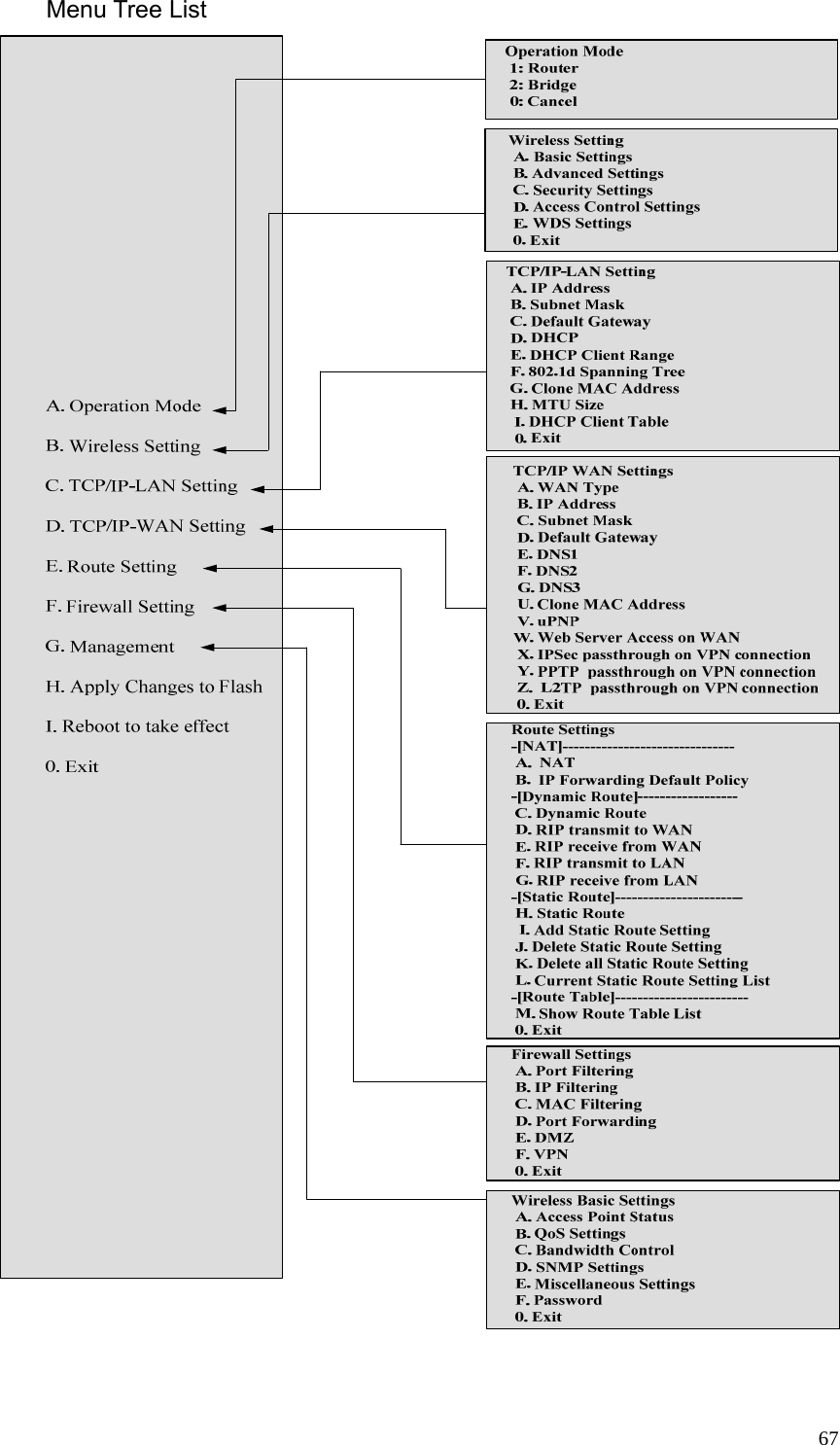  67Menu Tree List  