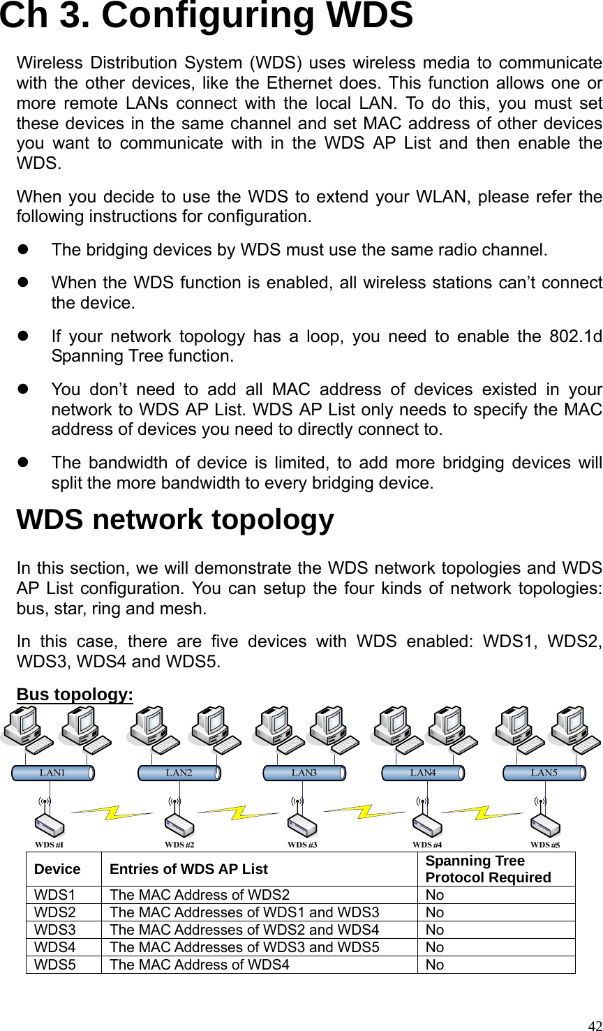  42Ch 3. Configuring WDS Wireless Distribution System (WDS) uses wireless media to communicate with the other devices, like the Ethernet does. This function allows one or more remote LANs connect with the local LAN. To do this, you must set these devices in the same channel and set MAC address of other devices you want to communicate with in the WDS AP List and then enable the WDS.  When you decide to use the WDS to extend your WLAN, please refer the following instructions for configuration. z  The bridging devices by WDS must use the same radio channel.   z  When the WDS function is enabled, all wireless stations can’t connect the device. z  If your network topology has a loop, you need to enable the 802.1d Spanning Tree function. z  You don’t need to add all MAC address of devices existed in your network to WDS AP List. WDS AP List only needs to specify the MAC address of devices you need to directly connect to. z  The bandwidth of device is limited, to add more bridging devices will split the more bandwidth to every bridging device. WDS network topology In this section, we will demonstrate the WDS network topologies and WDS AP List configuration. You can setup the four kinds of network topologies: bus, star, ring and mesh. In this case, there are five devices with WDS enabled: WDS1, WDS2, WDS3, WDS4 and WDS5. Bus topology:  Device  Entries of WDS AP List  Spanning Tree Protocol Required WDS1  The MAC Address of WDS2  No WDS2  The MAC Addresses of WDS1 and WDS3  No WDS3  The MAC Addresses of WDS2 and WDS4  No WDS4  The MAC Addresses of WDS3 and WDS5  No WDS5  The MAC Address of WDS4  No  