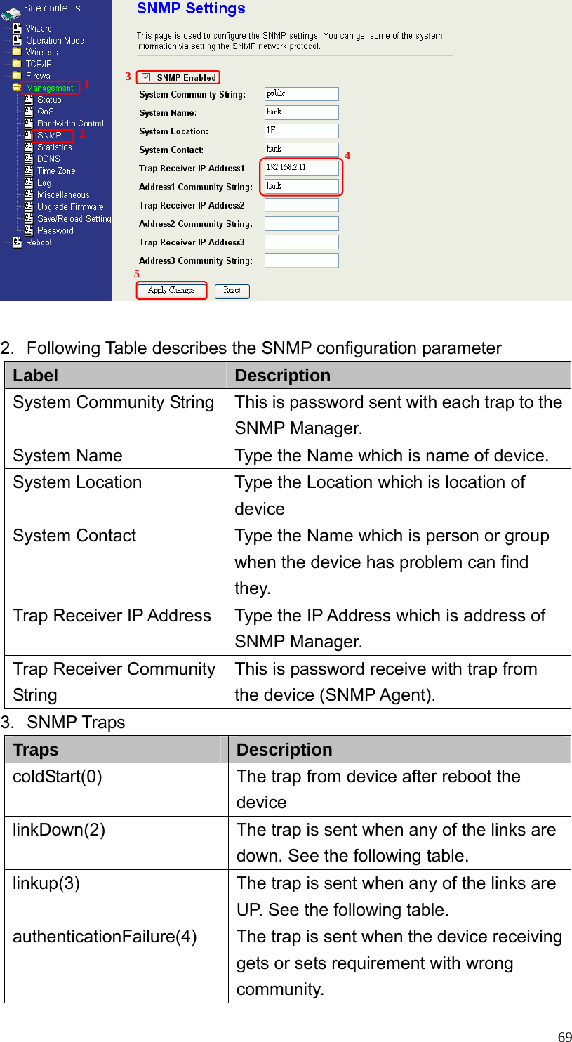  69  2.  Following Table describes the SNMP configuration parameter Label  Description System Community String This is password sent with each trap to the SNMP Manager. System Name  Type the Name which is name of device. System Location  Type the Location which is location of device System Contact  Type the Name which is person or group when the device has problem can find they. Trap Receiver IP Address  Type the IP Address which is address of SNMP Manager. Trap Receiver Community String This is password receive with trap from the device (SNMP Agent). 3. SNMP Traps Traps  Description coldStart(0)  The trap from device after reboot the device linkDown(2)  The trap is sent when any of the links are down. See the following table. linkup(3)  The trap is sent when any of the links are UP. See the following table. authenticationFailure(4)  The trap is sent when the device receiving gets or sets requirement with wrong community. 12 345 
