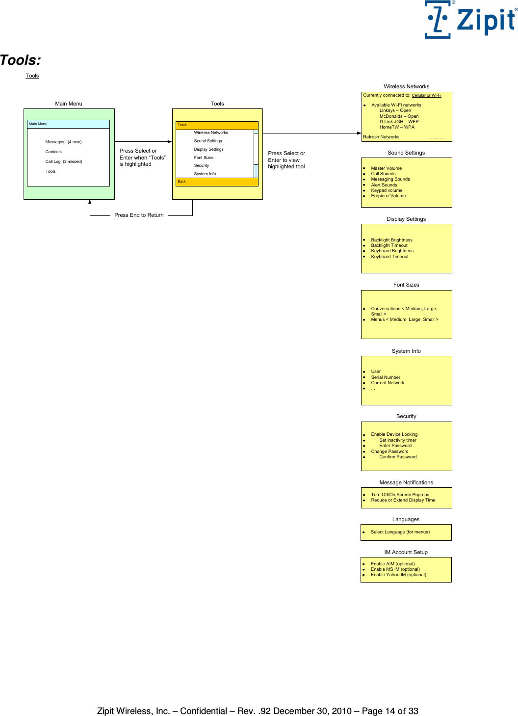   Zipit Wireless, Inc. – Confidential – Rev. .92 December 30, 2010 – Page 14 of 33 Tools: Main Menu ToolsToolsMessages   (4 new)ContactsCall Log  (2 missed)ToolsMain MenuPress Select or Enter when “Tools” is highlightedCurrently connected to: Cellular or Wi-FiAvailable Wi-Fi networks:Linksys – OpenMcDonalds – OpenD-Link JGH – WEPHomeTW – WPARefresh Networks ……….Wireless NetworksToolsBack                                                      Press Select or Enter to view highlighted toolPress End to ReturnWireless NetworksSound SettingsDisplay SettingsFont SizesSecuritySystem InfoMaster VolumeCall SoundsMessaging SoundsAlert SoundsKeypad volumeEarpiece VolumeSound SettingsBacklight BrightnessBacklight TimeoutKeyboard BrightnessKeyboard TimeoutDisplay SettingsConversations &lt; Medium, Large, Small &gt;Menus &lt; Medium, Large, Small &gt;Font SizesUserSerial NumberCurrent Network...System InfoEnable Device LockingSet inactivity timerEnter PasswordChange PasswordConfirm PasswordSecurityTurn Off/On Screen Pop-upsReduce or Extend Display TimeMessage NotificationsSelect Language (for menus)LanguagesEnable AIM (optional)Enable MS IM (optional)Enable Yahoo IM (optional)IM Account Setup   