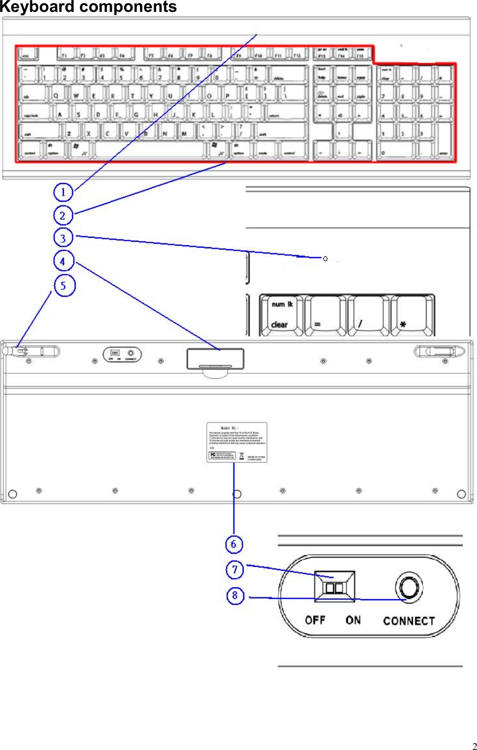   2Keyboard components    