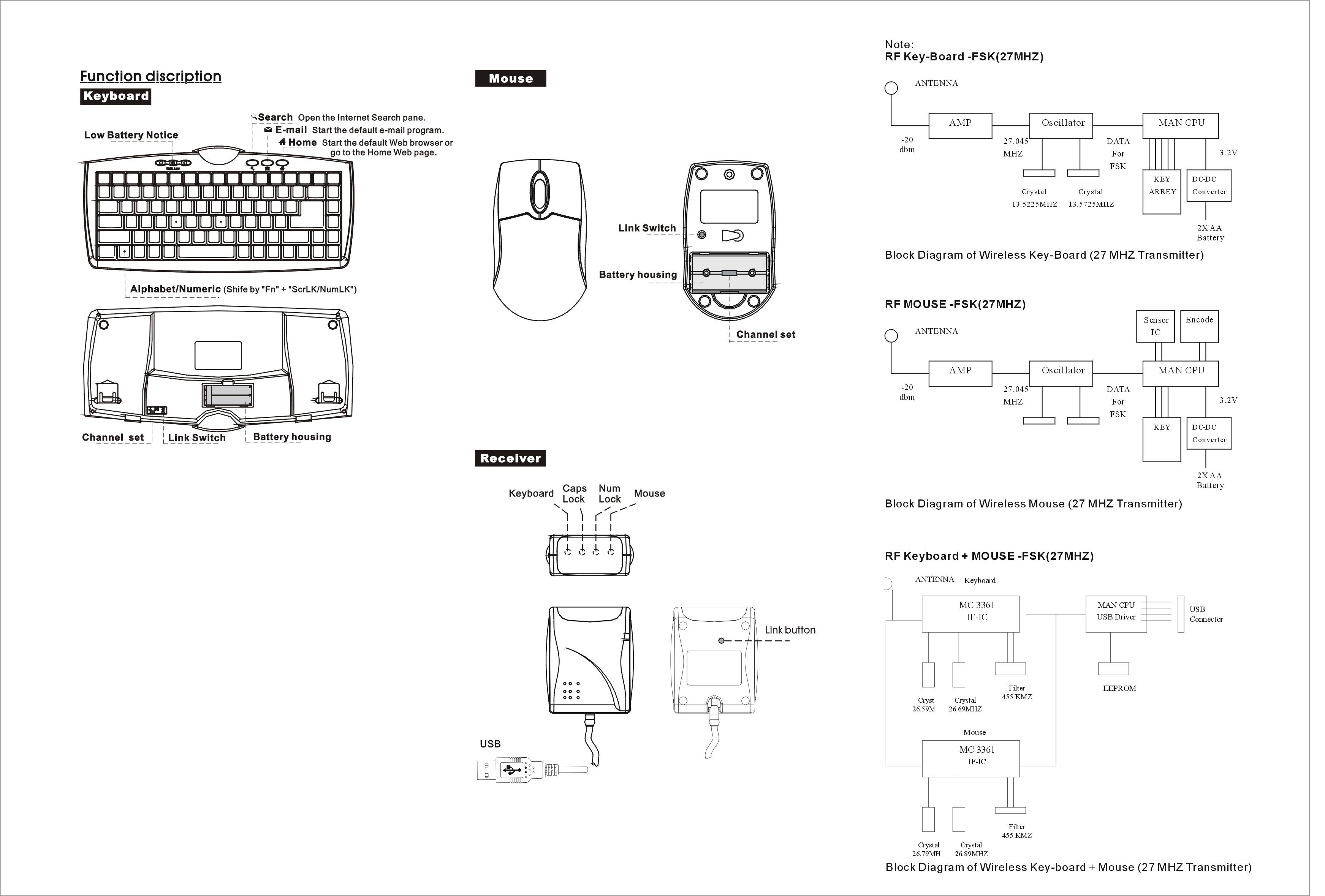 RF KEYBOARD User Manual