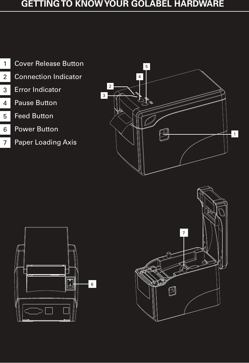 GETTING TO KNOW YOUR GOLABEL HARDWARECover Release ButtonConnection IndicatorError IndicatorPause ButtonFeed ButtonPower ButtonPaper Loading Axis12345676732514