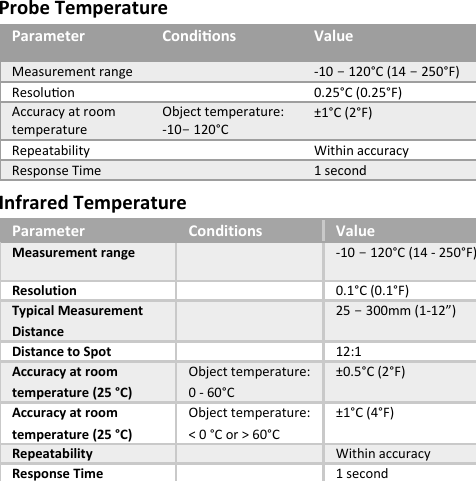 8 Probe Temperature Parameter Condions Value Measurement range  -10 - 120°C (14 - 250°F) Resoluon 0.25°C (0.25°F) Accuracy at room temperature Object temperature: -10- 120°C ±1°C (2°F) Repeatability Within accuracy Response Time 1 second Infrared Temperature Parameter Conditions Value Measurement range  -10 - 120°C (14 - 250°F) Resolution 0.1°C (0.1°F) Typical Measurement Distance 25 - 300mm (1-12”) Distance to Spot 12:1 Accuracy at room  temperature (25 °C) Object temperature:    0 - 60°C ±0.5°C (2°F) Accuracy at room  temperature (25 °C) Object temperature:  &lt; 0 °C or &gt; 60°C ±1°C (4°F) Repeatability Within accuracy Response Time 1 second 