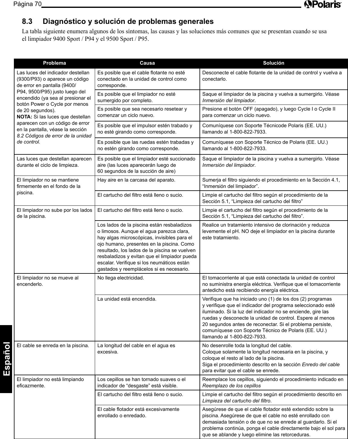 Página 70Español Problema Causa Solución Las luces del indicador destellan (9300/P93) o aparece un código de error en pantalla (9400/P94, 9500/P95) justo luego del encendido (ya sea al presionar el botón Power o Cycle por menos de 20 segundos). NOTA: Si las luces que destellan aparecen con un código de error en la pantalla, véase la sección 8.2 Códigos de error de la unidad de control. Es posible que el cable otante no esté conectado en la unidad de control como corresponde. Desconecte el cable otante de la unidad de control y vuelva a conectarlo. Es posible que el limpiador no esté sumergido por completo. Saque el limpiador de la piscina y vuelva a sumergirlo. Véase Inmersión del limpiador. Es posible que sea necesario resetear y comenzar un ciclo nuevo. Presione el botón OFF (apagado), y luego Cycle I o Cycle II para comenzar un ciclo nuevo. Es posible que el impulsor estén trabado y no esté girando como corresponde. Comuníquese con Soporte Técnicode Polaris (EE. UU.) llamando al 1-800-822-7933. Es posible que las ruedas estén trabadas y no estén girando como corresponde. Comuníquese con Soporte Técnico de Polaris (EE. UU.) llamando al 1-800-822-7933. Las luces que destellan aparecen durante el ciclo de limpieza. Es posible que el limpiador esté succionado aire (las luces aparecerán luego de 60 segundos de la succión de aire) Saque el limpiador de la piscina y vuelva a sumergirlo. Véase Inmersión del limpiador. El limpiador no se mantiene rmemente en el fondo de la piscina. Hay aire en la carcasa del aparato. Sumerja el ltro siguiendo el procedimiento en la Sección 4.1, “Inmersión del limpiador”. El cartucho del ltro está lleno o sucio. Limpie el cartucho del ltro según el procedimiento de la Sección 5.1, “Limpieza del cartucho del ltro” El limpiador no sube por los lados de la piscina. El cartucho del ltro está lleno o sucio. Limpie el cartucho del ltro según el procedimiento de la Sección 5.1, “Limpieza del cartucho del ltro”. Los lados de la piscina están resbaladizos o limosos. Aunque el agua parezca clara, hay algas microscópicas, invisibles para el ojo humano, presentes en la piscina. Como resultado, los lados de la piscina se vuelven resbaladizos y evitan que el limpiador pueda escalar. Verique si los neumáticos están gastados y reemplácelos si es necesario. Realice un tratamiento intensivo de clorinación y reduzca levemente el pH. NO deje el limpiador en la piscina durante este tratamiento. El limpiador no se mueve al encenderlo. No llega electricidad. El tomacorriente al que está conectada la unidad de control no suministra energía eléctrica. Verique que el tomacorriente antedicho está recibiendo energía eléctrica. La unidad está encendida. Verique que ha iniciado uno (1) de los dos (2) programas y verique que el indicador del programa seleccionado esté iluminado. Si la luz del indicador no se enciende, gire las ruedas y desconecte la unidad de control. Espere al menos 20 segundos antes de reconectar. Si el problema persiste, comuníquese con Soporte Técnico de Polaris (EE. UU.) llamando al 1-800-822-7933. El cable se enreda en la piscina. La longitud del cable en el agua es excesiva. No desenrolle toda la longitud del cable. Coloque solamente la longitud necesaria en la piscina, y coloque el resto al lado de la piscina. Siga el procedimiento descrito en la sección Enredo del cable para evitar que el cable se enrede. El limpiador no está limpiando ecazmente. Los cepillos se han tornado suaves o el indicador de “desgaste” está visible. Reemplace los cepillos, siguiendo el procedimiento indicado en Reemplazo de los cepillos El cartucho del ltro está lleno o sucio. Limpie el cartucho del ltro según el procedimiento descrito en Limpieza del cartucho del ltro. El cable otador está excesivamente enrollado o enredado. Asegúrese de que el cable otador esté extendido sobre la piscina. Asegúrese de que el cable no esté enrollado con demasiada tensión o de que no se enrede al guardarlo. Si el problema continúa, ponga el cable directamente bajo el sol para que se ablande y luego elimine las retorceduras. 8.3 Diagnóstico y solución de problemas generales La tabla siguiente enumera algunos de los síntomas, las causas y las soluciones más comunes que se presentan cuando se usa ellimpiador9400Sport/P94yel9500Sport/P95.