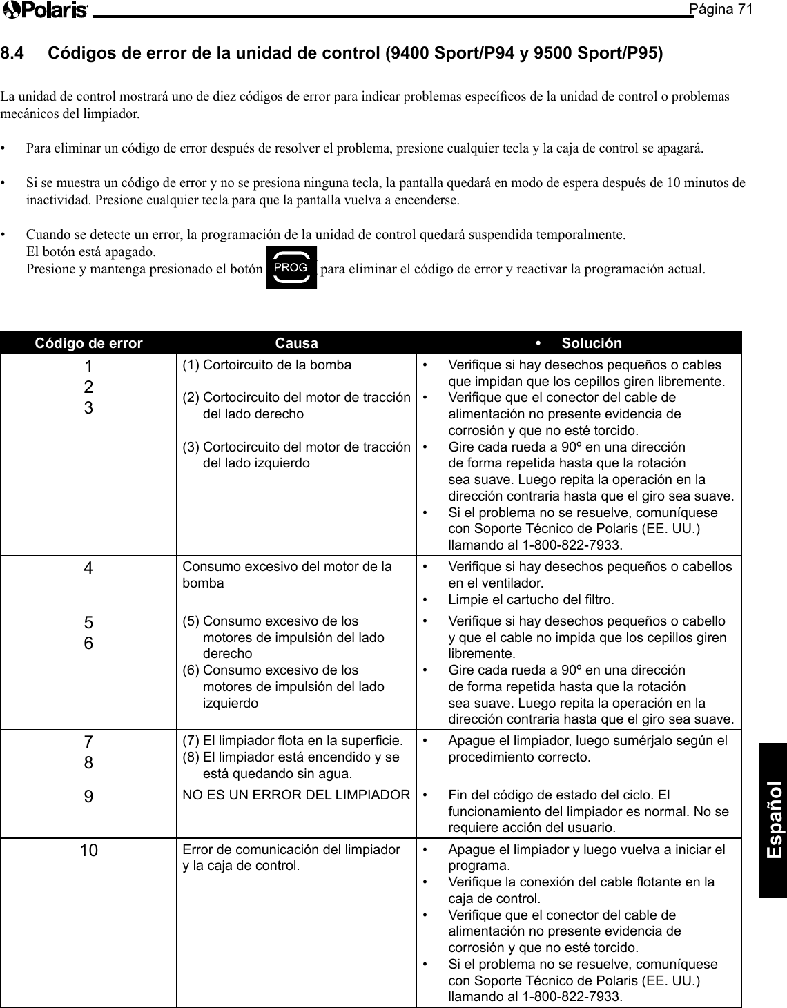 Página 71Español 8.4 Códigos de error de la unidad de control (9400 Sport/P94 y 9500 Sport/P95) Launidaddecontrolmostraráunodediezcódigosdeerrorparaindicarproblemasespecícosdelaunidaddecontroloproblemasmecánicos del limpiador. • Para eliminar un código de error después de resolver el problema, presione cualquier tecla y la caja de control se apagará. • Si se muestra un código de error y no se presiona ninguna tecla, la pantalla quedará en modo de espera después de 10 minutos de inactividad. Presione cualquier tecla para que la pantalla vuelva a encenderse. • Cuando se detecte un error, la programación de la unidad de control quedará suspendida temporalmente. El botón está apagado. Presione y mantenga presionado el botón para eliminar el código de error y reactivar la programación actual. Código de error Causa • Solución 123(1) Cortoircuito de la bomba(2) Cortocircuito del motor de tracción del lado derecho (3) Cortocircuito del motor de tracción del lado izquierdo • Verique si hay desechos pequeños o cables que impidan que los cepillos giren libremente. • Verique que el conector del cable de alimentación no presente evidencia de corrosión y que no esté torcido. • Gire cada rueda a 90º en una dirección de forma repetida hasta que la rotación sea suave. Luego repita la operación en la dirección contraria hasta que el giro sea suave. • Si el problema no se resuelve, comuníquese con Soporte Técnico de Polaris (EE. UU.) llamando al 1-800-822-7933. 4Consumo excesivo del motor de la bomba • Verique si hay desechos pequeños o cabellos en el ventilador. • Limpie el cartucho del ltro. 56(5) Consumo excesivo de los motores de impulsión del lado derecho (6) Consumo excesivo de los motores de impulsión del lado izquierdo • Verique si hay desechos pequeños o cabello y que el cable no impida que los cepillos giren libremente. • Gire cada rueda a 90º en una dirección de forma repetida hasta que la rotación sea suave. Luego repita la operación en la dirección contraria hasta que el giro sea suave. 78(7) El limpiador ota en la supercie. (8) El limpiador está encendido y se está quedando sin agua. • Apague el limpiador, luego sumérjalo según el procedimiento correcto. 9NO ES UN ERROR DEL LIMPIADOR • Fin del código de estado del ciclo. El funcionamiento del limpiador es normal. No se requiere acción del usuario. 10 Error de comunicación del limpiador y la caja de control. • Apague el limpiador y luego vuelva a iniciar el programa. • Verique la conexión del cable otante en la caja de control. • Verique que el conector del cable de alimentación no presente evidencia de corrosión y que no esté torcido. • Si el problema no se resuelve, comuníquese con Soporte Técnico de Polaris (EE. UU.) llamando al 1-800-822-7933.