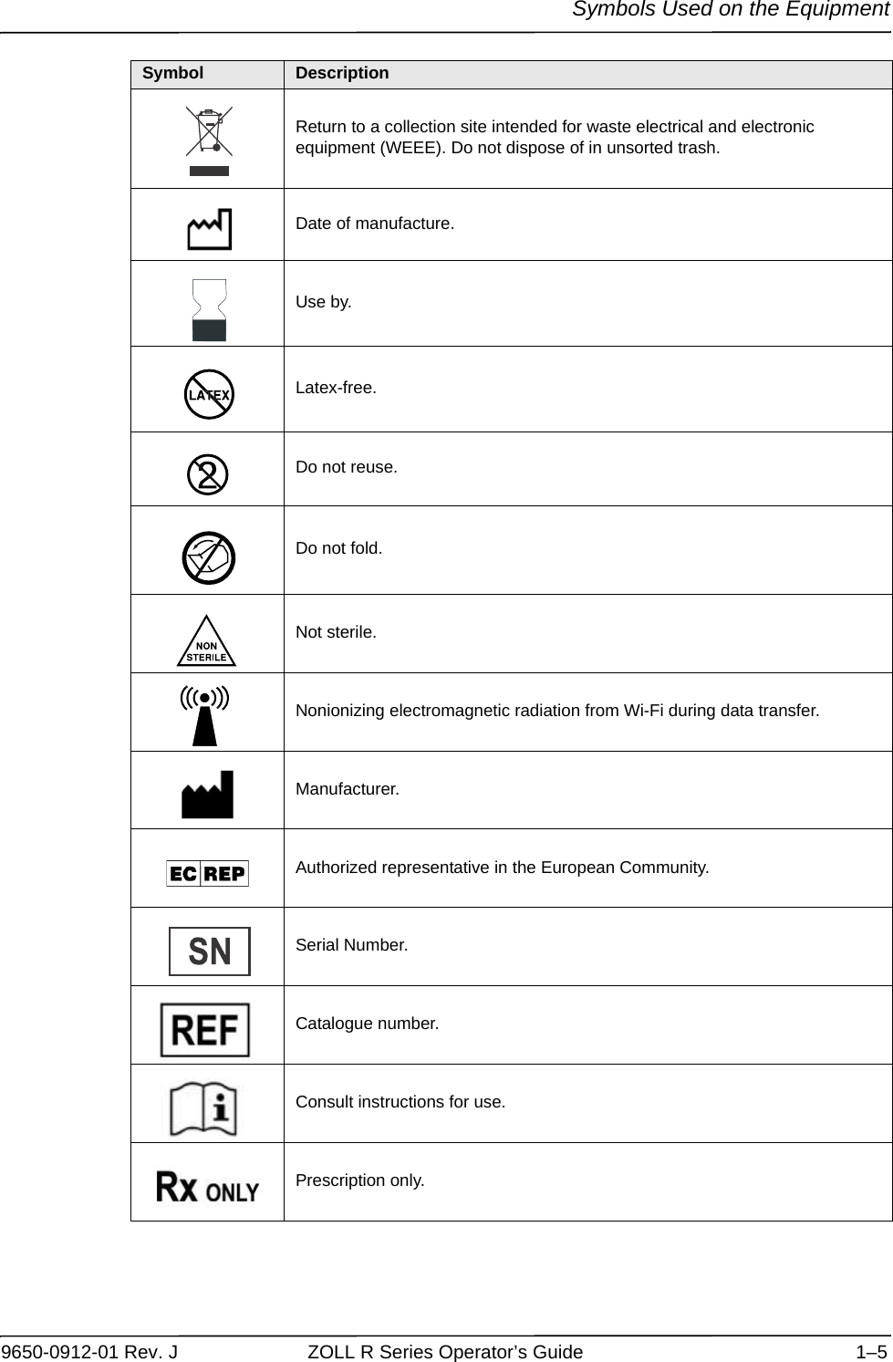 Symbols Used on the Equipment9650-0912-01 Rev. J ZOLL R Series Operator’s Guide 1–5Return to a collection site intended for waste electrical and electronic equipment (WEEE). Do not dispose of in unsorted trash.Date of manufacture.Use by.Latex-free.Do not reuse.Do not fold.Not sterile.Nonionizing electromagnetic radiation from Wi-Fi during data transfer.Manufacturer.Authorized representative in the European Community.Serial Number.Catalogue number.Consult instructions for use.Prescription only.Symbol Description