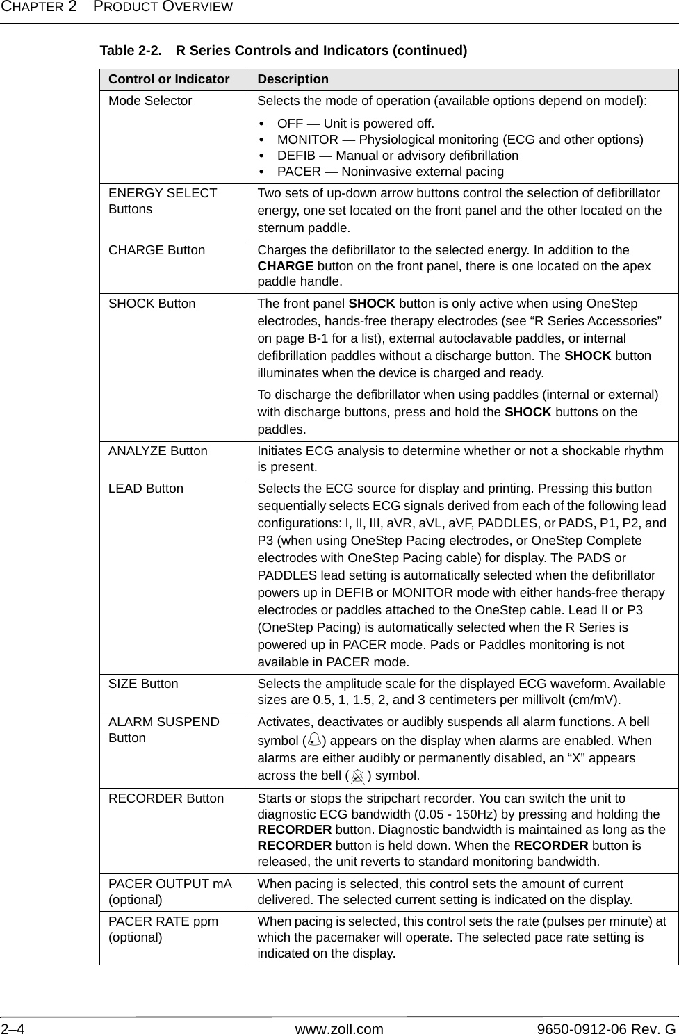 CHAPTER 2PRODUCT OVERVIEW2–4 www.zoll.com 9650-0912-06 Rev. GMode Selector Selects the mode of operation (available options depend on model):•OFF — Unit is powered off.•MONITOR — Physiological monitoring (ECG and other options)•DEFIB — Manual or advisory defibrillation•PACER — Noninvasive external pacingENERGY SELECT Buttons Two sets of up-down arrow buttons control the selection of defibrillator energy, one set located on the front panel and the other located on the sternum paddle.CHARGE Button Charges the defibrillator to the selected energy. In addition to the CHARGE button on the front panel, there is one located on the apex paddle handle.SHOCK Button  The front panel SHOCK button is only active when using OneStep electrodes, hands-free therapy electrodes (see “R Series Accessories” on page B-1 for a list), external autoclavable paddles, or internal defibrillation paddles without a discharge button. The SHOCK button illuminates when the device is charged and ready.To discharge the defibrillator when using paddles (internal or external) with discharge buttons, press and hold the SHOCK buttons on the paddles.ANALYZE Button Initiates ECG analysis to determine whether or not a shockable rhythm is present. LEAD Button Selects the ECG source for display and printing. Pressing this button sequentially selects ECG signals derived from each of the following lead configurations: I, II, III, aVR, aVL, aVF, PADDLES, or PADS, P1, P2, and P3 (when using OneStep Pacing electrodes, or OneStep Complete electrodes with OneStep Pacing cable) for display. The PADS or PADDLES lead setting is automatically selected when the defibrillator powers up in DEFIB or MONITOR mode with either hands-free therapy electrodes or paddles attached to the OneStep cable. Lead II or P3 (OneStep Pacing) is automatically selected when the R Series is powered up in PACER mode. Pads or Paddles monitoring is not available in PACER mode.SIZE Button Selects the amplitude scale for the displayed ECG waveform. Available sizes are 0.5, 1, 1.5, 2, and 3 centimeters per millivolt (cm/mV).ALARM SUSPEND Button  Activates, deactivates or audibly suspends all alarm functions. A bell symbol () appears on the display when alarms are enabled. When alarms are either audibly or permanently disabled, an “X” appears across the bell ( ) symbol.RECORDER Button Starts or stops the stripchart recorder. You can switch the unit to diagnostic ECG bandwidth (0.05 - 150Hz) by pressing and holding the RECORDER button. Diagnostic bandwidth is maintained as long as the RECORDER button is held down. When the RECORDER button is released, the unit reverts to standard monitoring bandwidth.PACER OUTPUT mA(optional) When pacing is selected, this control sets the amount of current   delivered. The selected current setting is indicated on the display.PACER RATE ppm(optional) When pacing is selected, this control sets the rate (pulses per minute) at which the pacemaker will operate. The selected pace rate setting is indicated on the display.Table 2-2. R Series Controls and Indicators (continued)Control or Indicator Description
