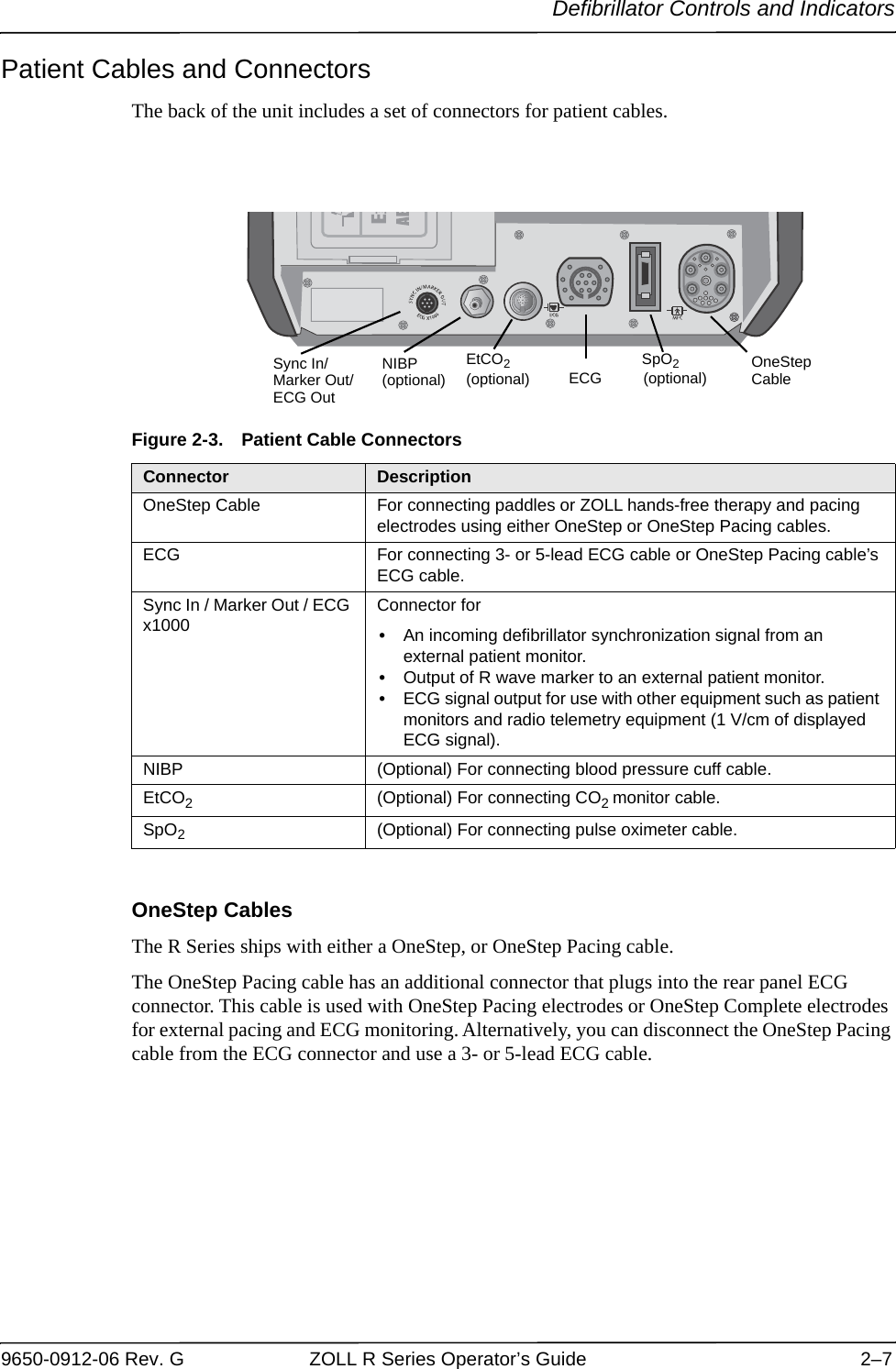 Defibrillator Controls and Indicators9650-0912-06 Rev. G ZOLL R Series Operator’s Guide 2–7Patient Cables and ConnectorsThe back of the unit includes a set of connectors for patient cables.Figure 2-3. Patient Cable ConnectorsOneStep CablesThe R Series ships with either a OneStep, or OneStep Pacing cable. The OneStep Pacing cable has an additional connector that plugs into the rear panel ECG connector. This cable is used with OneStep Pacing electrodes or OneStep Complete electrodes for external pacing and ECG monitoring. Alternatively, you can disconnect the OneStep Pacing cable from the ECG connector and use a 3- or 5-lead ECG cable. Connector DescriptionOneStep Cable For connecting paddles or ZOLL hands-free therapy and pacing electrodes using either OneStep or OneStep Pacing cables.ECG For connecting 3- or 5-lead ECG cable or OneStep Pacing cable’s ECG cable.Sync In / Marker Out / ECG x1000 Connector for •An incoming defibrillator synchronization signal from an external patient monitor.•Output of R wave marker to an external patient monitor.•ECG signal output for use with other equipment such as patient monitors and radio telemetry equipment (1 V/cm of displayed ECG signal).NIBP (Optional) For connecting blood pressure cuff cable.EtCO2(Optional) For connecting CO2 monitor cable.SpO2(Optional) For connecting pulse oximeter cable.OneStepSpO2(optional) CableSync In/Marker Out/ECG OutECGNIBP(optional)EtCO2(optional)