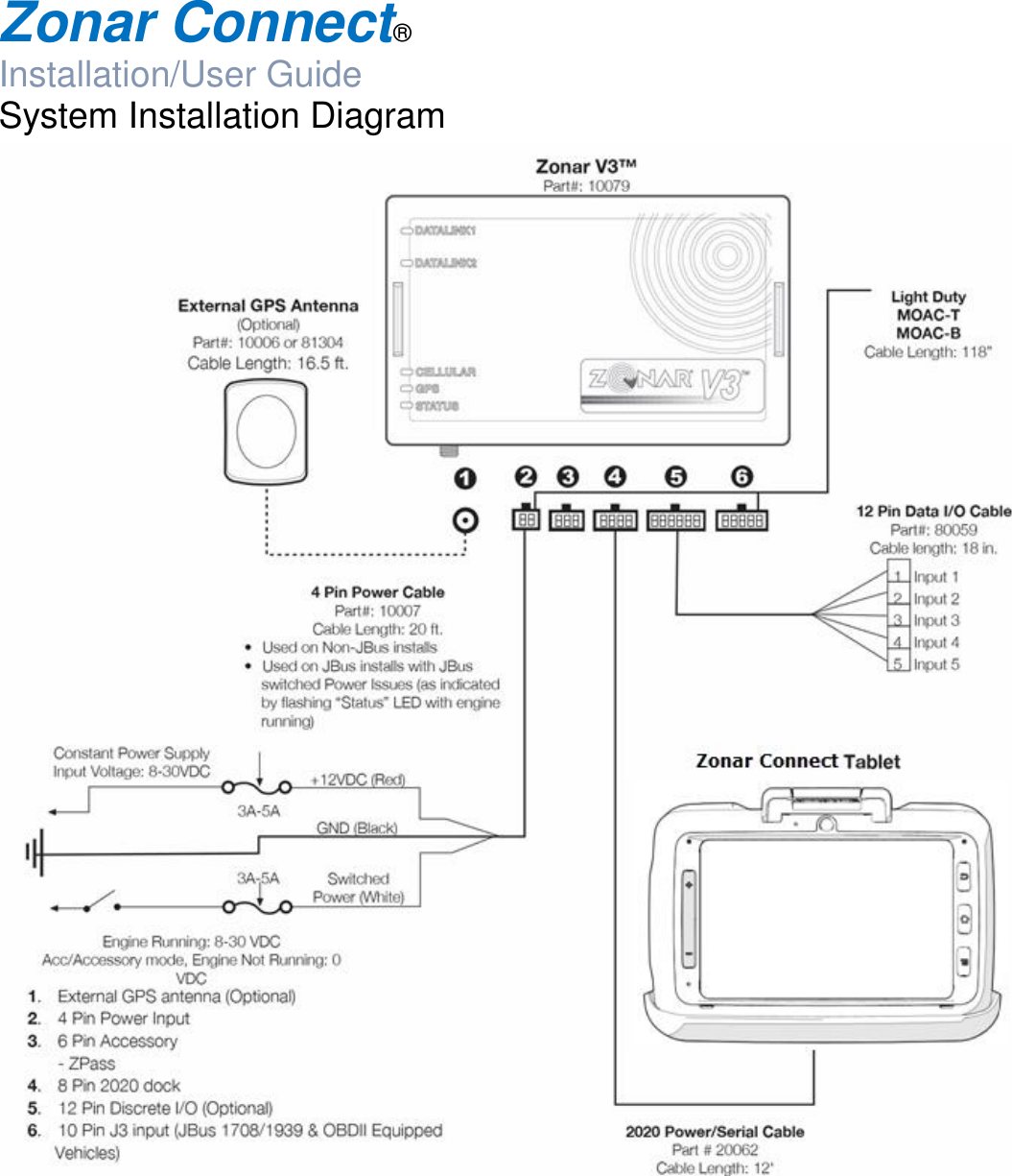  Zonar Connect®  Installation/User Guide System Installation Diagram  