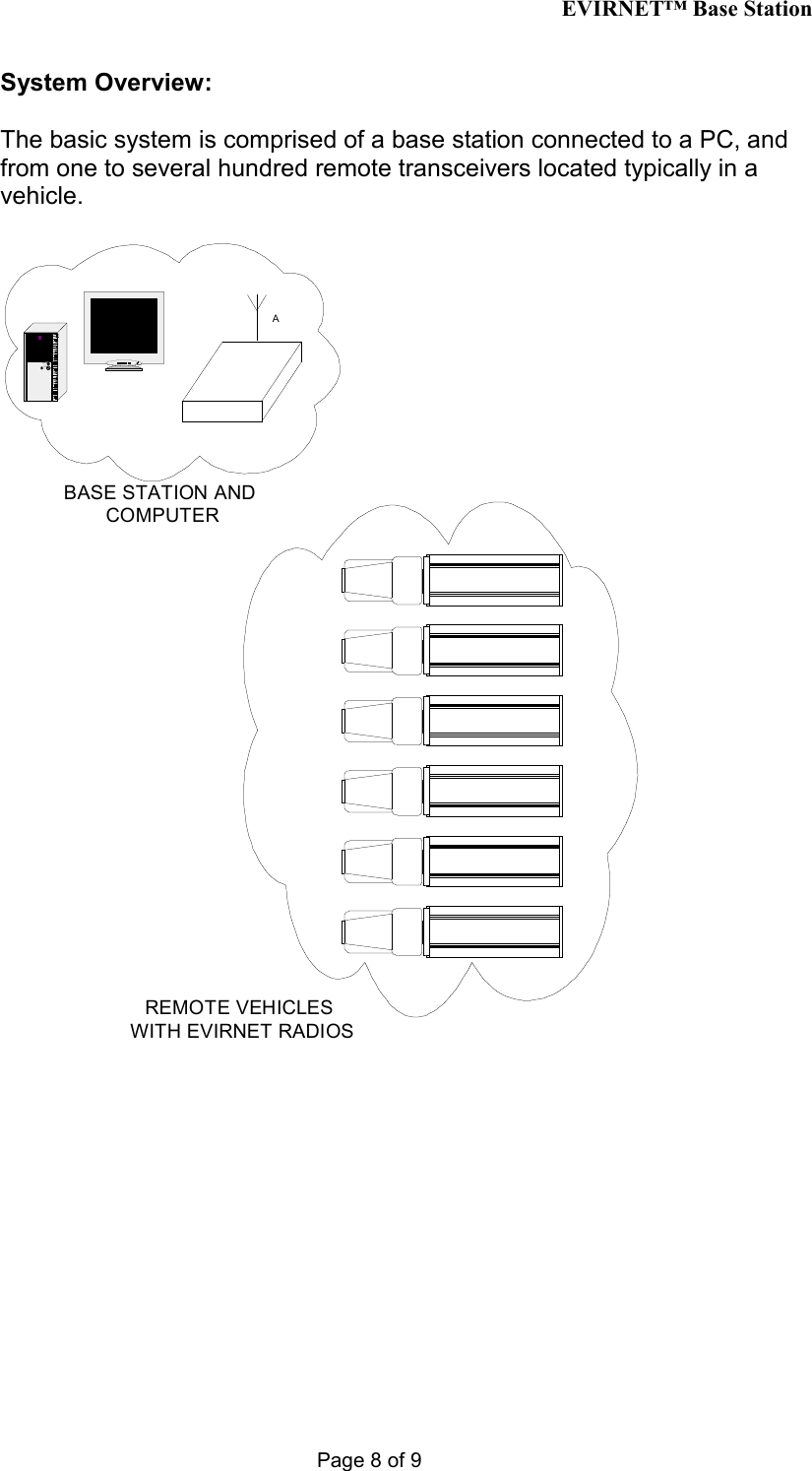 EVIRNET™ Base Station Page 8 of 9 System Overview:  The basic system is comprised of a base station connected to a PC, and from one to several hundred remote transceivers located typically in a vehicle.  ABASE STATION AND COMPUTERREMOTE VEHICLES WITH EVIRNET RADIOS 