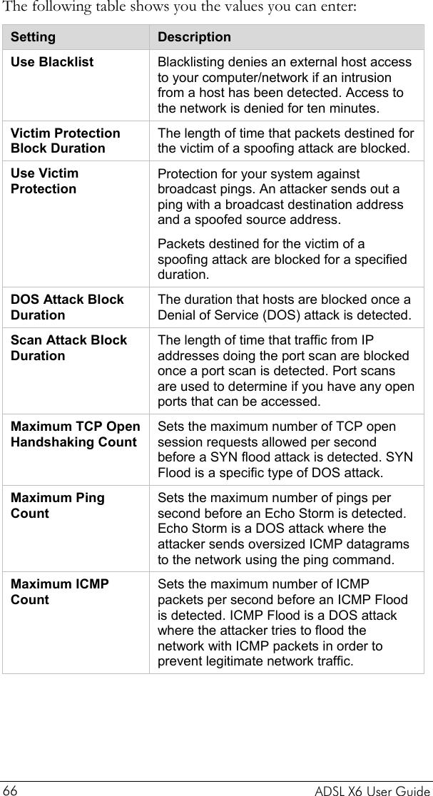    ADSL X6 User Guide 66 The following table shows you the values you can enter: Setting  Description Use Blacklist  Blacklisting denies an external host access to your computer/network if an intrusion from a host has been detected. Access to the network is denied for ten minutes. Victim Protection Block Duration The length of time that packets destined for the victim of a spoofing attack are blocked. Use Victim Protection Protection for your system against broadcast pings. An attacker sends out a ping with a broadcast destination address and a spoofed source address.  Packets destined for the victim of a spoofing attack are blocked for a specified duration. DOS Attack Block Duration The duration that hosts are blocked once a Denial of Service (DOS) attack is detected. Scan Attack Block Duration The length of time that traffic from IP addresses doing the port scan are blocked once a port scan is detected. Port scans are used to determine if you have any open ports that can be accessed. Maximum TCP Open Handshaking Count Sets the maximum number of TCP open session requests allowed per second before a SYN flood attack is detected. SYN Flood is a specific type of DOS attack. Maximum Ping Count Sets the maximum number of pings per second before an Echo Storm is detected. Echo Storm is a DOS attack where the attacker sends oversized ICMP datagrams to the network using the ping command. Maximum ICMP Count Sets the maximum number of ICMP packets per second before an ICMP Flood is detected. ICMP Flood is a DOS attack where the attacker tries to flood the network with ICMP packets in order to prevent legitimate network traffic.  
