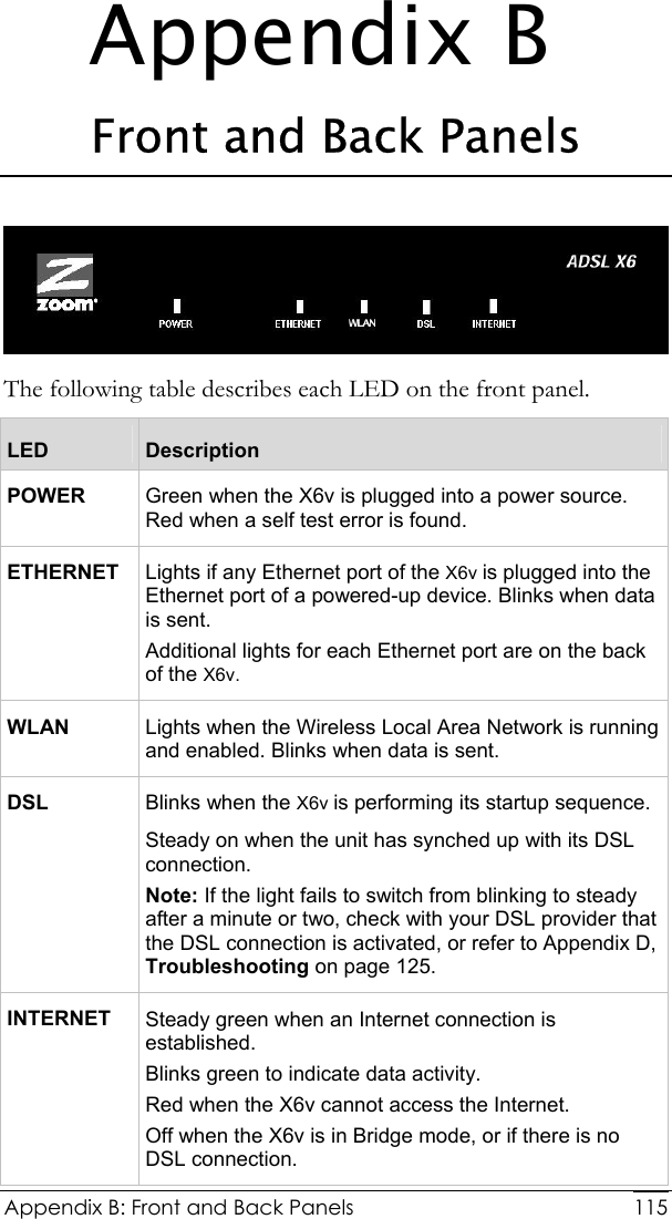  Appendix B: Front and Back Panels     115Appendix B Front and Back Panels  The following table describes each LED on the front panel. LED  Description POWER  Green when the X6v is plugged into a power source. Red when a self test error is found. ETHERNET  Lights if any Ethernet port of the X6v is plugged into the Ethernet port of a powered-up device. Blinks when data is sent.  Additional lights for each Ethernet port are on the back of the X6v. WLAN  Lights when the Wireless Local Area Network is running and enabled. Blinks when data is sent. DSL  Blinks when the X6v is performing its startup sequence.  Steady on when the unit has synched up with its DSL connection. Note: If the light fails to switch from blinking to steady after a minute or two, check with your DSL provider that the DSL connection is activated, or refer to Appendix D, Troubleshooting on page 125. INTERNET  Steady green when an Internet connection is established. Blinks green to indicate data activity. Red when the X6v cannot access the Internet. Off when the X6v is in Bridge mode, or if there is no DSL connection. 