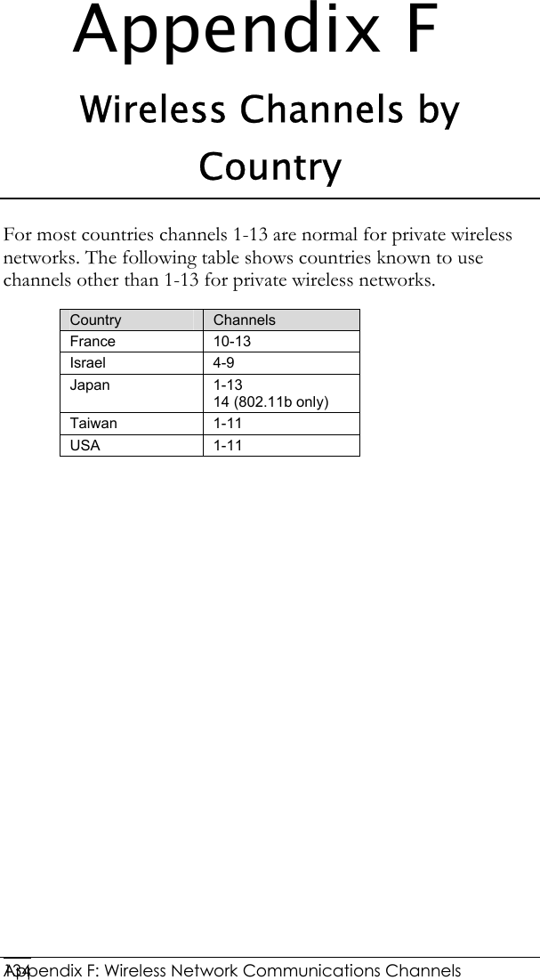  Appendix F: Wireless Network Communications Channels 134Appendix F Wireless Channels by Country For most countries channels 1-13 are normal for private wireless networks. The following table shows countries known to use channels other than 1-13 for private wireless networks. Country  Channels France 10-13 Israel 4-9 Japan 1-13 14 (802.11b only) Taiwan 1-11 USA 1-11   