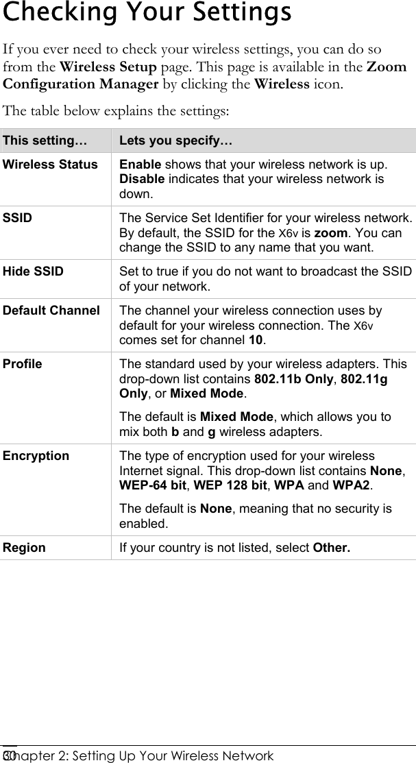  Chapter 2: Setting Up Your Wireless Network   30Checking Your Settings If you ever need to check your wireless settings, you can do so from the Wireless Setup page. This page is available in the Zoom Configuration Manager by clicking the Wireless icon.  The table below explains the settings: This setting…  Lets you specify… Wireless Status  Enable shows that your wireless network is up. Disable indicates that your wireless network is down. SSID  The Service Set Identifier for your wireless network. By default, the SSID for the X6v is zoom. You can change the SSID to any name that you want. Hide SSID  Set to true if you do not want to broadcast the SSID of your network. Default Channel  The channel your wireless connection uses by default for your wireless connection. The X6v comes set for channel 10. Profile  The standard used by your wireless adapters. This drop-down list contains 802.11b Only, 802.11g Only, or Mixed Mode.  The default is Mixed Mode, which allows you to mix both b and g wireless adapters. Encryption  The type of encryption used for your wireless Internet signal. This drop-down list contains None, WEP-64 bit, WEP 128 bit, WPA and WPA2. The default is None, meaning that no security is enabled. Region  If your country is not listed, select Other.   