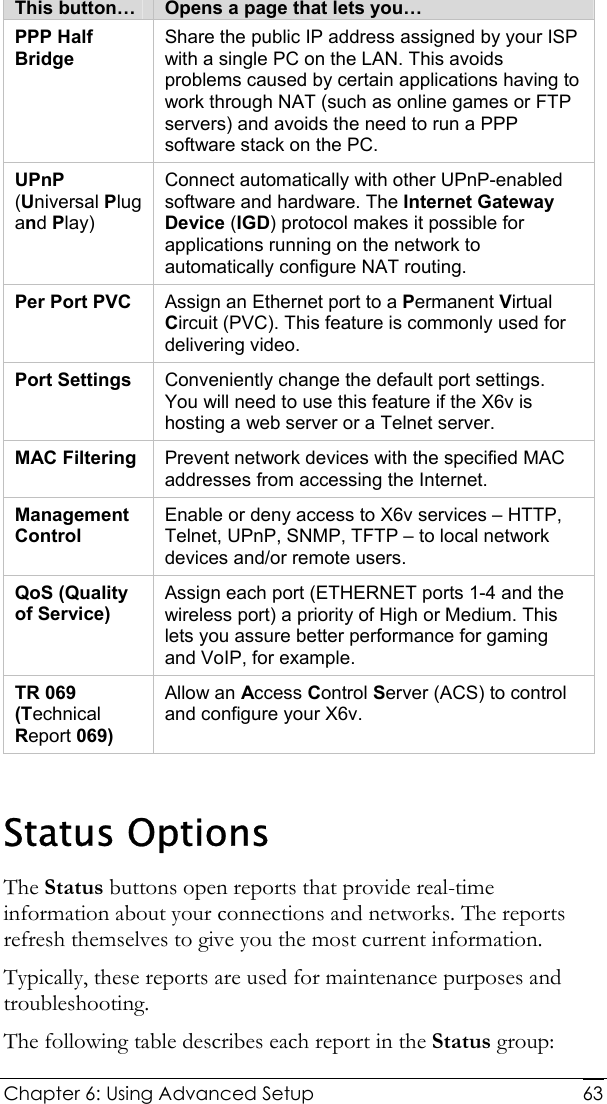  Chapter 6: Using Advanced Setup     63 This button…  Opens a page that lets you… PPP Half Bridge Share the public IP address assigned by your ISP with a single PC on the LAN. This avoids problems caused by certain applications having to work through NAT (such as online games or FTP servers) and avoids the need to run a PPP software stack on the PC. UPnP (Universal Plug and Play) Connect automatically with other UPnP-enabled software and hardware. The Internet Gateway Device (IGD) protocol makes it possible for applications running on the network to automatically configure NAT routing. Per Port PVC  Assign an Ethernet port to a Permanent Virtual Circuit (PVC). This feature is commonly used for delivering video. Port Settings  Conveniently change the default port settings. You will need to use this feature if the X6v is hosting a web server or a Telnet server. MAC Filtering  Prevent network devices with the specified MAC addresses from accessing the Internet. Management Control Enable or deny access to X6v services – HTTP, Telnet, UPnP, SNMP, TFTP – to local network devices and/or remote users. QoS (Quality of Service) Assign each port (ETHERNET ports 1-4 and the wireless port) a priority of High or Medium. This lets you assure better performance for gaming and VoIP, for example. TR 069 (Technical Report 069) Allow an Access Control Server (ACS) to control and configure your X6v.   Status Options The Status buttons open reports that provide real-time information about your connections and networks. The reports refresh themselves to give you the most current information.  Typically, these reports are used for maintenance purposes and troubleshooting. The following table describes each report in the Status group: 