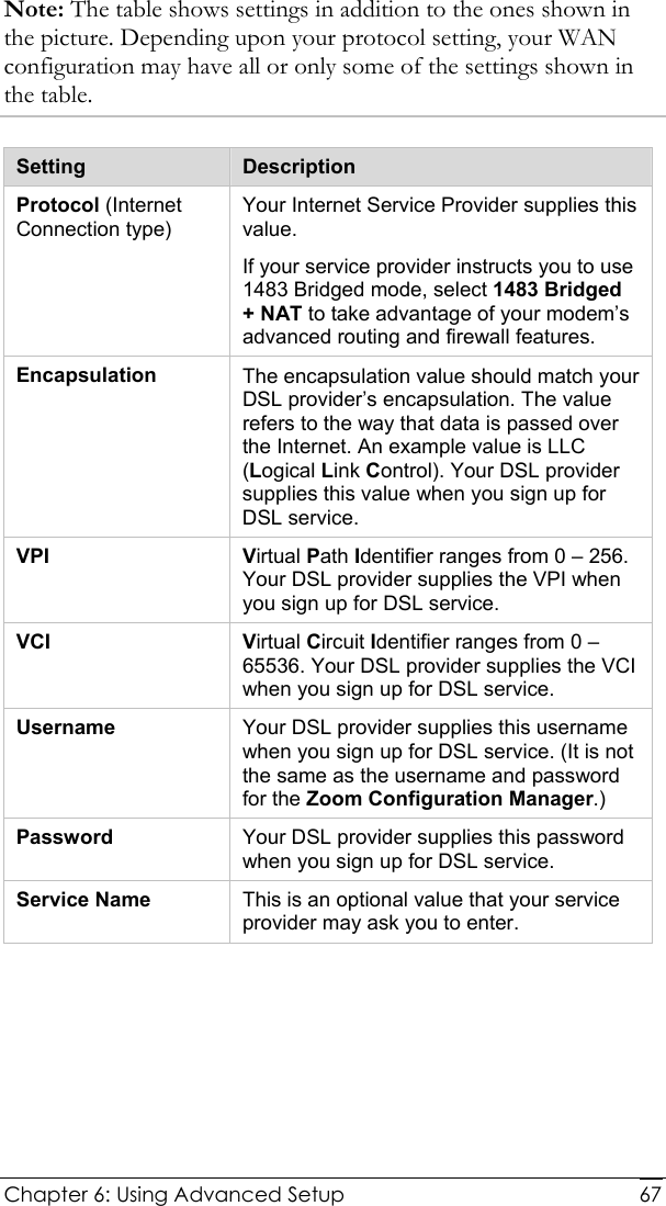  Chapter 6: Using Advanced Setup     67 Note: The table shows settings in addition to the ones shown in the picture. Depending upon your protocol setting, your WAN configuration may have all or only some of the settings shown in the table.  Setting  Description Protocol (Internet Connection type) Your Internet Service Provider supplies this value.  If your service provider instructs you to use 1483 Bridged mode, select 1483 Bridged + NAT to take advantage of your modem’s advanced routing and firewall features. Encapsulation  The encapsulation value should match your DSL provider’s encapsulation. The value refers to the way that data is passed over the Internet. An example value is LLC (Logical Link Control). Your DSL provider supplies this value when you sign up for DSL service. VPI Virtual Path Identifier ranges from 0 – 256. Your DSL provider supplies the VPI when you sign up for DSL service. VCI Virtual Circuit Identifier ranges from 0 – 65536. Your DSL provider supplies the VCI when you sign up for DSL service. Username  Your DSL provider supplies this username when you sign up for DSL service. (It is not the same as the username and password for the Zoom Configuration Manager.) Password  Your DSL provider supplies this password when you sign up for DSL service. Service Name  This is an optional value that your service provider may ask you to enter.  