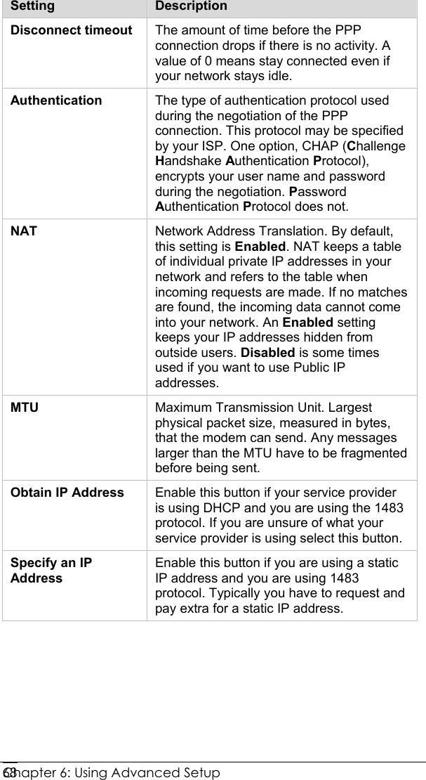  Chapter 6: Using Advanced Setup     68 Setting  Description Disconnect timeout  The amount of time before the PPP connection drops if there is no activity. A value of 0 means stay connected even if your network stays idle. Authentication  The type of authentication protocol used during the negotiation of the PPP connection. This protocol may be specified by your ISP. One option, CHAP (Challenge Handshake Authentication Protocol), encrypts your user name and password during the negotiation. Password Authentication Protocol does not. NAT  Network Address Translation. By default, this setting is Enabled. NAT keeps a table of individual private IP addresses in your network and refers to the table when incoming requests are made. If no matches are found, the incoming data cannot come into your network. An Enabled setting keeps your IP addresses hidden from outside users. Disabled is some times used if you want to use Public IP addresses.   MTU  Maximum Transmission Unit. Largest physical packet size, measured in bytes, that the modem can send. Any messages larger than the MTU have to be fragmented before being sent. Obtain IP Address  Enable this button if your service provider is using DHCP and you are using the 1483 protocol. If you are unsure of what your service provider is using select this button.  Specify an IP Address Enable this button if you are using a static IP address and you are using 1483 protocol. Typically you have to request and pay extra for a static IP address.  