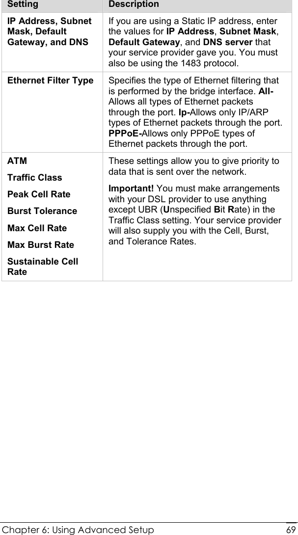  Chapter 6: Using Advanced Setup     69 Setting  Description IP Address, Subnet Mask, Default Gateway, and DNS If you are using a Static IP address, enter the values for IP Address, Subnet Mask, Default Gateway, and DNS server that your service provider gave you. You must also be using the 1483 protocol. Ethernet Filter Type  Specifies the type of Ethernet filtering that is performed by the bridge interface. All-Allows all types of Ethernet packets through the port. Ip-Allows only IP/ARP types of Ethernet packets through the port. PPPoE-Allows only PPPoE types of Ethernet packets through the port. ATM  Traffic Class Peak Cell Rate Burst Tolerance Max Cell Rate Max Burst Rate Sustainable Cell Rate These settings allow you to give priority to data that is sent over the network. Important! You must make arrangements with your DSL provider to use anything except UBR (Unspecified Bit Rate) in the Traffic Class setting. Your service provider will also supply you with the Cell, Burst, and Tolerance Rates.   