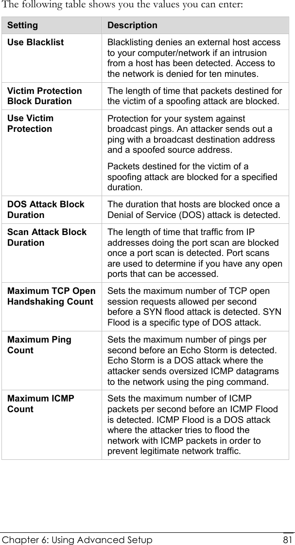  Chapter 6: Using Advanced Setup     81The following table shows you the values you can enter: Setting  Description Use Blacklist  Blacklisting denies an external host access to your computer/network if an intrusion from a host has been detected. Access to the network is denied for ten minutes. Victim Protection Block Duration The length of time that packets destined for the victim of a spoofing attack are blocked. Use Victim Protection Protection for your system against broadcast pings. An attacker sends out a ping with a broadcast destination address and a spoofed source address.  Packets destined for the victim of a spoofing attack are blocked for a specified duration. DOS Attack Block Duration The duration that hosts are blocked once a Denial of Service (DOS) attack is detected. Scan Attack Block Duration The length of time that traffic from IP addresses doing the port scan are blocked once a port scan is detected. Port scans are used to determine if you have any open ports that can be accessed. Maximum TCP Open Handshaking Count Sets the maximum number of TCP open session requests allowed per second before a SYN flood attack is detected. SYN Flood is a specific type of DOS attack. Maximum Ping Count Sets the maximum number of pings per second before an Echo Storm is detected. Echo Storm is a DOS attack where the attacker sends oversized ICMP datagrams to the network using the ping command. Maximum ICMP Count Sets the maximum number of ICMP packets per second before an ICMP Flood is detected. ICMP Flood is a DOS attack where the attacker tries to flood the network with ICMP packets in order to prevent legitimate network traffic.  