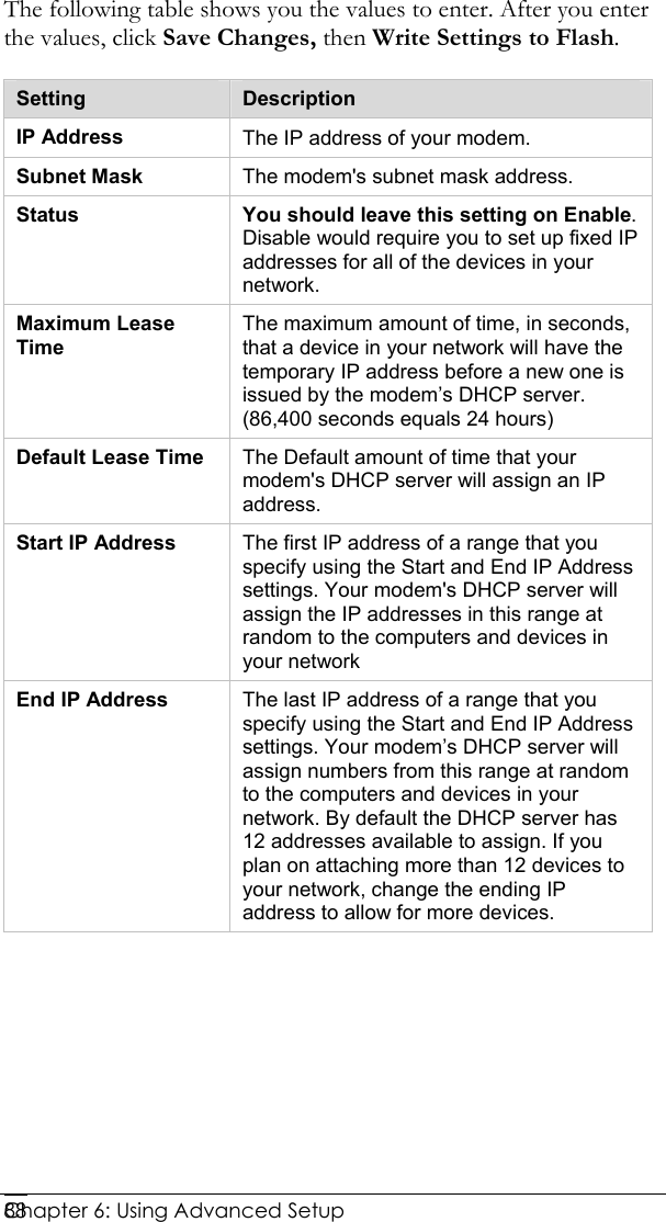  Chapter 6: Using Advanced Setup     88The following table shows you the values to enter. After you enter the values, click Save Changes, then Write Settings to Flash. Setting  Description IP Address  The IP address of your modem.  Subnet Mask  The modem&apos;s subnet mask address. Status  You should leave this setting on Enable. Disable would require you to set up fixed IP addresses for all of the devices in your network. Maximum Lease Time The maximum amount of time, in seconds, that a device in your network will have the temporary IP address before a new one is issued by the modem’s DHCP server. (86,400 seconds equals 24 hours) Default Lease Time  The Default amount of time that your modem&apos;s DHCP server will assign an IP address. Start IP Address  The first IP address of a range that you specify using the Start and End IP Address settings. Your modem&apos;s DHCP server will assign the IP addresses in this range at random to the computers and devices in your network End IP Address  The last IP address of a range that you specify using the Start and End IP Address settings. Your modem’s DHCP server will assign numbers from this range at random to the computers and devices in your network. By default the DHCP server has 12 addresses available to assign. If you plan on attaching more than 12 devices to your network, change the ending IP address to allow for more devices.  