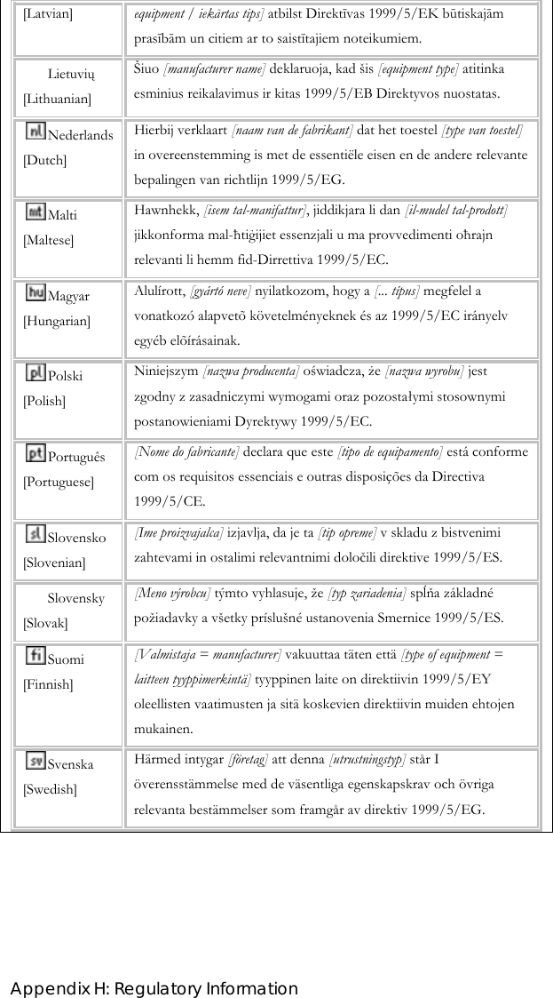  Appendix H: Regulatory Information [Latvian]  equipment / iekārtas tips] atbilst Direktīvas 1999/5/EK būtiskajām prasībām un citiem ar to saistītajiem noteikumiem. Lietuvių [Lithuanian] Šiuo [manufacturer name] deklaruoja, kad šis [equipment type] atitinka esminius reikalavimus ir kitas 1999/5/EB Direktyvos nuostatas. Nederlands [Dutch] Hierbij verklaart [naam van de fabrikant] dat het toestel [type van toestel] in overeenstemming is met de essentiële eisen en de andere relevante bepalingen van richtlijn 1999/5/EG. Malti [Maltese] Hawnhekk, [isem tal-manifattur], jiddikjara li dan [il-mudel tal-prodott] jikkonforma mal-ħtiġijiet essenzjali u ma provvedimenti oħrajn relevanti li hemm fid-Dirrettiva 1999/5/EC. Magyar [Hungarian] Alulírott, [gyártó neve] nyilatkozom, hogy a [... típus] megfelel a vonatkozó alapvetõ követelményeknek és az 1999/5/EC irányelv egyéb elõírásainak. Polski [Polish] Niniejszym [nazwa producenta] oświadcza, że [nazwa wyrobu] jest zgodny z zasadniczymi wymogami oraz pozostałymi stosownymi postanowieniami Dyrektywy 1999/5/EC. Português [Portuguese] [Nome do fabricante] declara que este [tipo de equipamento] está conforme com os requisitos essenciais e outras disposições da Directiva 1999/5/CE. Slovensko [Slovenian] [Ime proizvajalca] izjavlja, da je ta [tip opreme] v skladu z bistvenimi zahtevami in ostalimi relevantnimi določili direktive 1999/5/ES. Slovensky [Slovak] [Meno výrobcu] týmto vyhlasuje, že [typ zariadenia] spĺňa základné požiadavky a všetky príslušné ustanovenia Smernice 1999/5/ES. Suomi [Finnish] [Valmistaja = manufacturer] vakuuttaa täten että [type of equipment = laitteen tyyppimerkintä] tyyppinen laite on direktiivin 1999/5/EY oleellisten vaatimusten ja sitä koskevien direktiivin muiden ehtojen mukainen. Svenska [Swedish] Härmed intygar [företag] att denna [utrustningstyp] står I överensstämmelse med de väsentliga egenskapskrav och övriga relevanta bestämmelser som framgår av direktiv 1999/5/EG.         