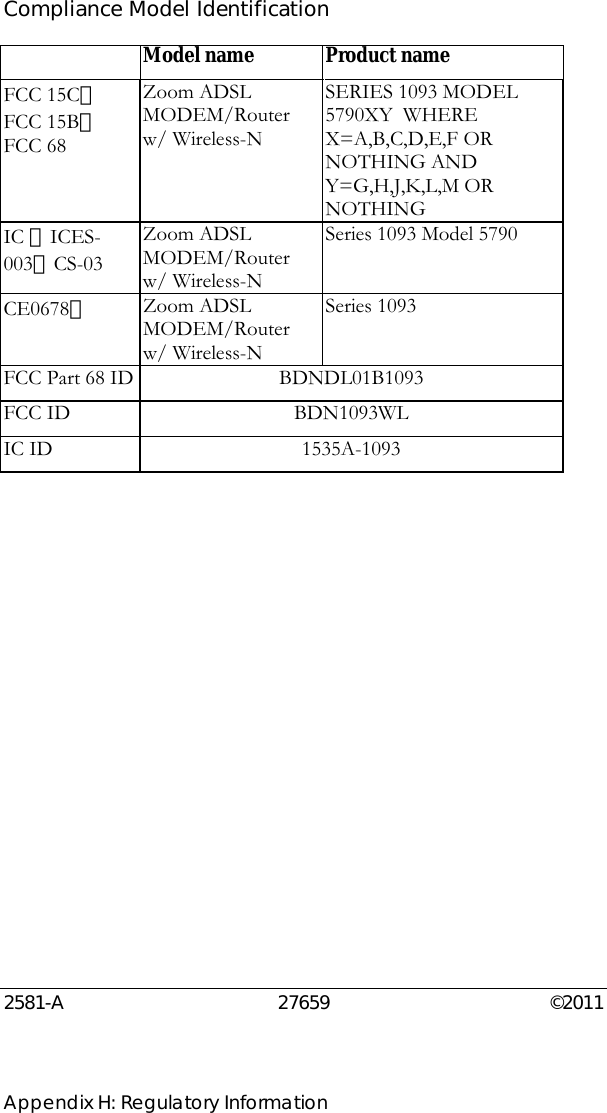  Appendix H: Regulatory Information Compliance Model Identification    Model name  Product name FCC 15C，FCC 15B，FCC 68 Zoom ADSL MODEM/Router w/ Wireless-N  SERIES 1093 MODEL 5790XY  WHERE X=A,B,C,D,E,F OR NOTHING AND Y=G,H,J,K,L,M OR NOTHING  IC ，ICES-003，CS-03 Zoom ADSL MODEM/Router w/ Wireless-N  Series 1093 Model 5790  CE0678！ Zoom ADSL MODEM/Router w/ Wireless-N  Series 1093  FCC Part 68 ID  BDNDL01B1093 FCC ID  BDN1093WL IC ID  1535A-1093                    2581-A 27659  ©2011 