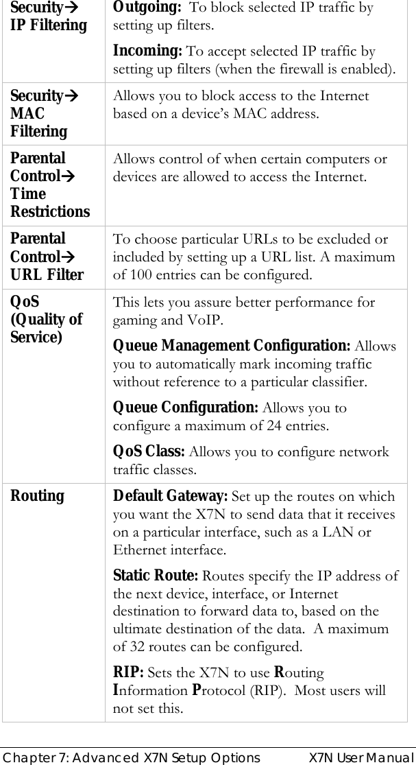  Chapter 7: Advanced X7N Setup Options  X7N User Manual SecurityÆ IP Filtering  Outgoing:  To block selected IP traffic by setting up filters. Incoming: To accept selected IP traffic by setting up filters (when the firewall is enabled). SecurityÆ MAC  Filtering Allows you to block access to the Internet based on a device’s MAC address. Parental ControlÆ Time Restrictions Allows control of when certain computers or devices are allowed to access the Internet. Parental ControlÆ URL Filter To choose particular URLs to be excluded or included by setting up a URL list. A maximum of 100 entries can be configured. QoS (Quality of Service) This lets you assure better performance for gaming and VoIP. Queue Management Configuration: Allows you to automatically mark incoming traffic without reference to a particular classifier.   Queue Configuration: Allows you to configure a maximum of 24 entries. QoS Class: Allows you to configure network traffic classes. Routing Default Gateway: Set up the routes on which you want the X7N to send data that it receives on a particular interface, such as a LAN or Ethernet interface.  Static Route: Routes specify the IP address of the next device, interface, or Internet destination to forward data to, based on the ultimate destination of the data.  A maximum of 32 routes can be configured. RIP: Sets the X7N to use Routing Information Protocol (RIP).  Most users will not set this. 