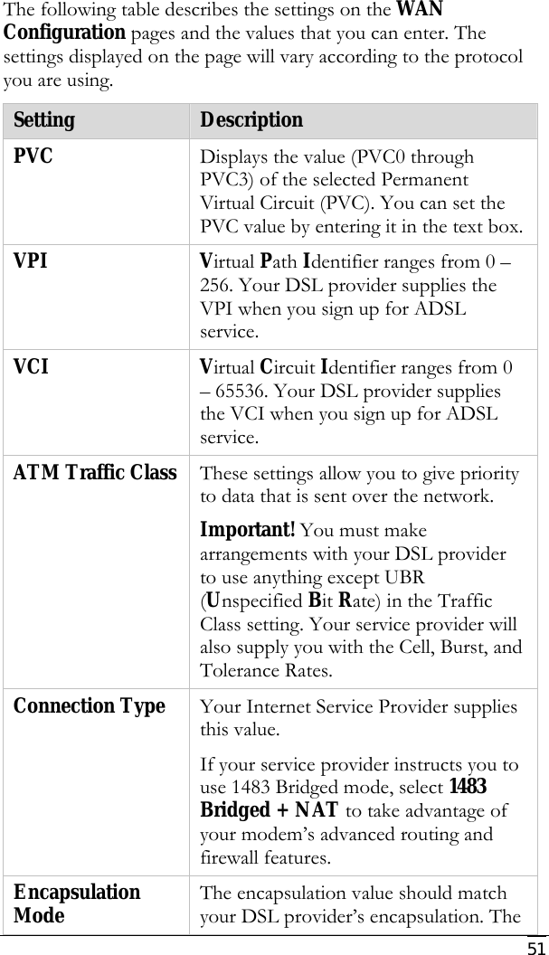     51   The following table describes the settings on the WAN Configuration pages and the values that you can enter. The settings displayed on the page will vary according to the protocol you are using. Setting  Description PVC  Displays the value (PVC0 through PVC3) of the selected Permanent Virtual Circuit (PVC). You can set the PVC value by entering it in the text box. VPI Virtual Path Identifier ranges from 0 – 256. Your DSL provider supplies the VPI when you sign up for ADSL service. VCI Virtual Circuit Identifier ranges from 0 – 65536. Your DSL provider supplies the VCI when you sign up for ADSL service. ATM Traffic Class These settings allow you to give priority to data that is sent over the network. Important! You must make arrangements with your DSL provider to use anything except UBR (Unspecified Bit Rate) in the Traffic Class setting. Your service provider will also supply you with the Cell, Burst, and Tolerance Rates.  Connection Type  Your Internet Service Provider supplies this value.  If your service provider instructs you to use 1483 Bridged mode, select 1483 Bridged + NAT to take advantage of your modem’s advanced routing and firewall features. Encapsulation Mode  The encapsulation value should match your DSL provider’s encapsulation. The 