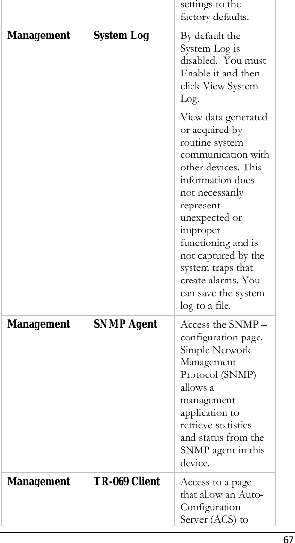     67 settings to the factory defaults. Management System Log  By default the System Log is disabled.  You must Enable it and then click View System Log. View data generated or acquired by routine system communication with other devices. This information does not necessarily represent unexpected or improper functioning and is not captured by the system traps that create alarms. You can save the system log to a file. Management SNMP Agent Access the SNMP – configuration page.  Simple Network Management Protocol (SNMP) allows a management application to retrieve statistics and status from the SNMP agent in this device. Management TR-069 Client Access to a page that allow an Auto-Configuration Server (ACS) to 