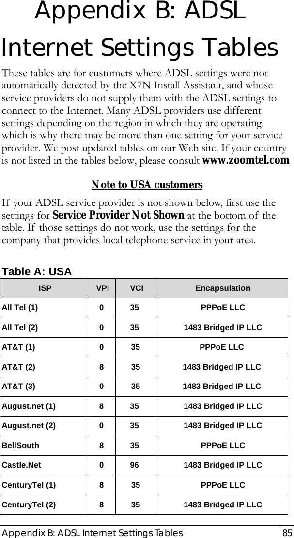  Appendix B: ADSL Internet Settings Tables  85 Appendix B: ADSL Internet Settings Tables These tables are for customers where ADSL settings were not automatically detected by the X7N Install Assistant, and whose service providers do not supply them with the ADSL settings to connect to the Internet. Many ADSL providers use different settings depending on the region in which they are operating, which is why there may be more than one setting for your service provider. We post updated tables on our Web site. If your country is not listed in the tables below, please consult www.zoomtel.com Note to USA customers If your ADSL service provider is not shown below, first use the settings for Service Provider Not Shown at the bottom of the table. If those settings do not work, use the settings for the company that provides local telephone service in your area.   Table A: USA  ISP   VPI  VCI   Encapsulation All Tel (1)  0  35    PPPoE LLC All Tel (2)  0  35    1483 Bridged IP LLC AT&amp;T (1)  0  35  PPPoE LLC AT&amp;T (2)  8  35  1483 Bridged IP LLC AT&amp;T (3)  0  35  1483 Bridged IP LLC August.net (1)  8  35    1483 Bridged IP LLC August.net (2)  0  35    1483 Bridged IP LLC BellSouth  8  35    PPPoE LLC Castle.Net  0  96    1483 Bridged IP LLC CenturyTel (1)  8  35   PPPoE LLC CenturyTel (2)  8  35   1483 Bridged IP LLC 