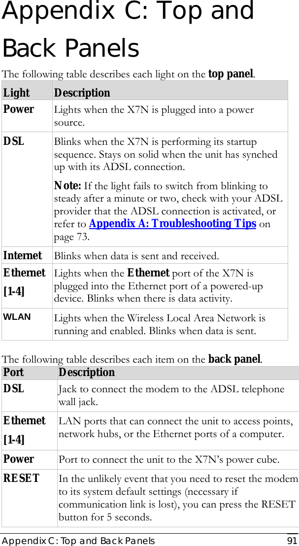  Appendix C: Top and Back Panels  91 Appendix C: Top and Back Panels The following table describes each light on the top panel. Light  Description Power  Lights when the X7N is plugged into a power source. DSL  Blinks when the X7N is performing its startup sequence. Stays on solid when the unit has synched up with its ADSL connection. Note: If the light fails to switch from blinking to steady after a minute or two, check with your ADSL provider that the ADSL connection is activated, or refer to Appendix A: Troubleshooting Tips on page 73. Internet   Blinks when data is sent and received. Ethernet [1-4]  Lights when the Ethernet port of the X7N is plugged into the Ethernet port of a powered-up device. Blinks when there is data activity. WLAN  Lights when the Wireless Local Area Network is running and enabled. Blinks when data is sent.  The following table describes each item on the back panel. Port  Description DSL  Jack to connect the modem to the ADSL telephone wall jack. Ethernet [1-4] LAN ports that can connect the unit to access points, network hubs, or the Ethernet ports of a computer.  Power  Port to connect the unit to the X7N’s power cube. RESET   In the unlikely event that you need to reset the modem to its system default settings (necessary if communication link is lost), you can press the RESET button for 5 seconds. 