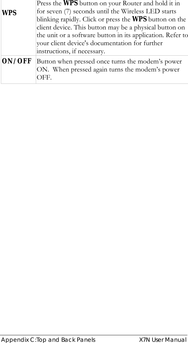  Appendix C:Top and Back Panels  X7N User Manual  WPS  Press the WPS button on your Router and hold it in for seven (7) seconds until the Wireless LED starts blinking rapidly. Click or press the WPS button on the client device. This button may be a physical button on the unit or a software button in its application. Refer to your client device&apos;s documentation for further instructions, if necessary. ON/OFF  Button when pressed once turns the modem’s power ON.  When pressed again turns the modem’s power OFF. 