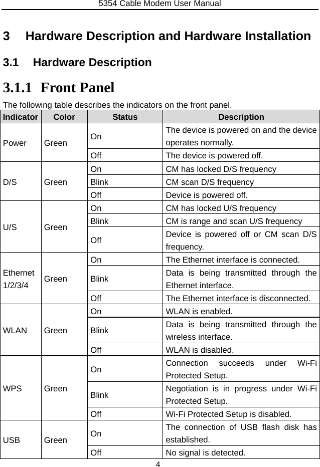 5354 Cable Modem User Manual 4 3 Hardware Description and Hardware Installation 3.1 Hardware Description 3.1.1 Front Panel The following table describes the indicators on the front panel. Indicator Color  Status  Description Power Green  On  The device is powered on and the device operates normally. Off  The device is powered off. D/S Green On  CM has locked D/S frequency Blink  CM scan D/S frequency Off  Device is powered off. U/S Green On  CM has locked U/S frequency Blink    CM is range and scan U/S frequency Off  Device is powered off or CM scan D/S frequency. Ethernet 1/2/3/4  Green On  The Ethernet interface is connected. Blink  Data is being transmitted through the Ethernet interface. Off  The Ethernet interface is disconnected. WLAN Green On  WLAN is enabled. Blink  Data is being transmitted through the wireless interface. Off  WLAN is disabled. WPS Green On  Connection succeeds under Wi-Fi Protected Setup. Blink  Negotiation is in progress under Wi-Fi Protected Setup. Off  Wi-Fi Protected Setup is disabled. USB Green On  The connection of USB flash disk has established. Off  No signal is detected. 