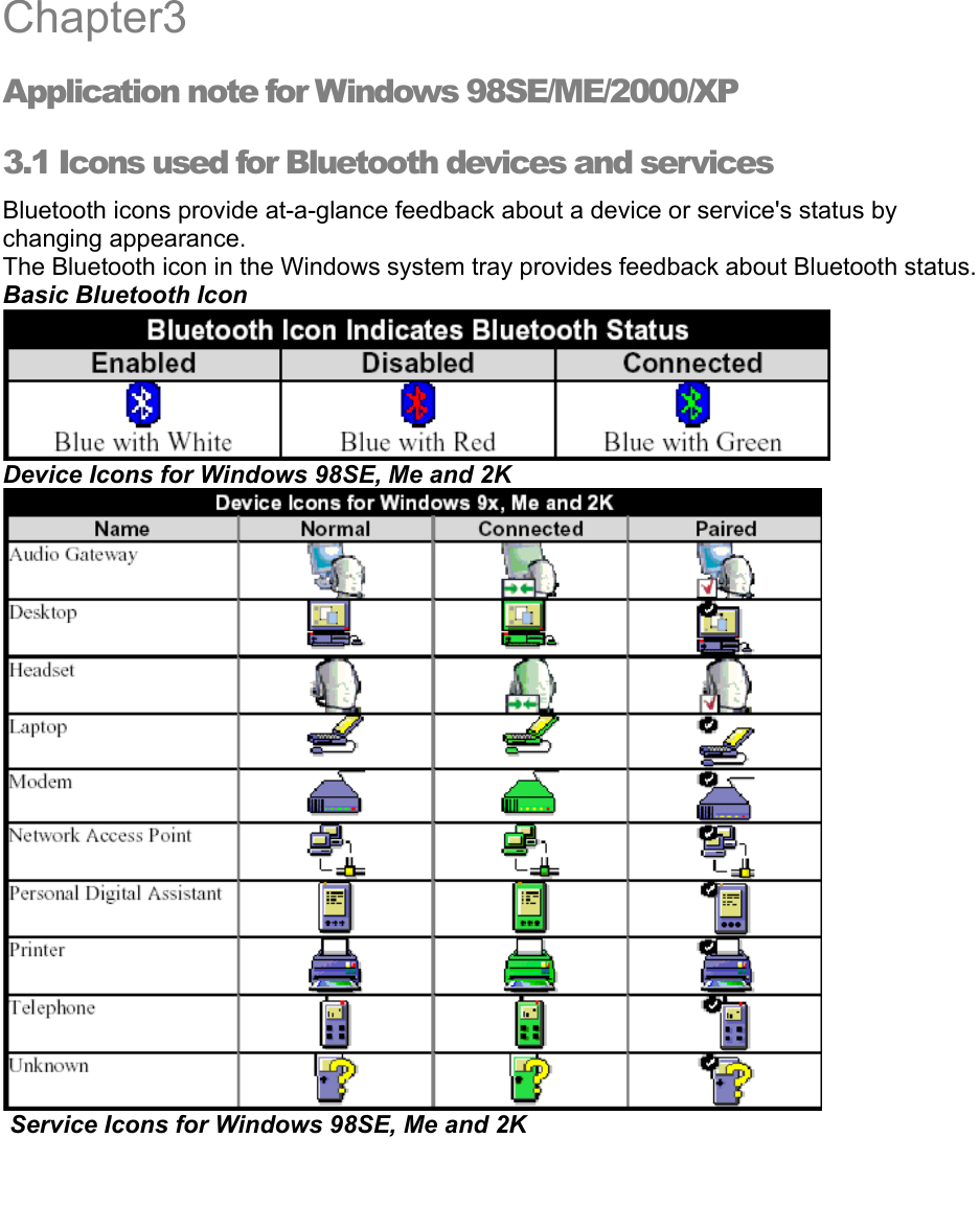    Chapter3 Application note for Windows 98SE/ME/2000/XP 3.1 Icons used for Bluetooth devices and services  Bluetooth icons provide at-a-glance feedback about a device or service&apos;s status by changing appearance. The Bluetooth icon in the Windows system tray provides feedback about Bluetooth status. Basic Bluetooth Icon  Device Icons for Windows 98SE, Me and 2K   Service Icons for Windows 98SE, Me and 2K  3 