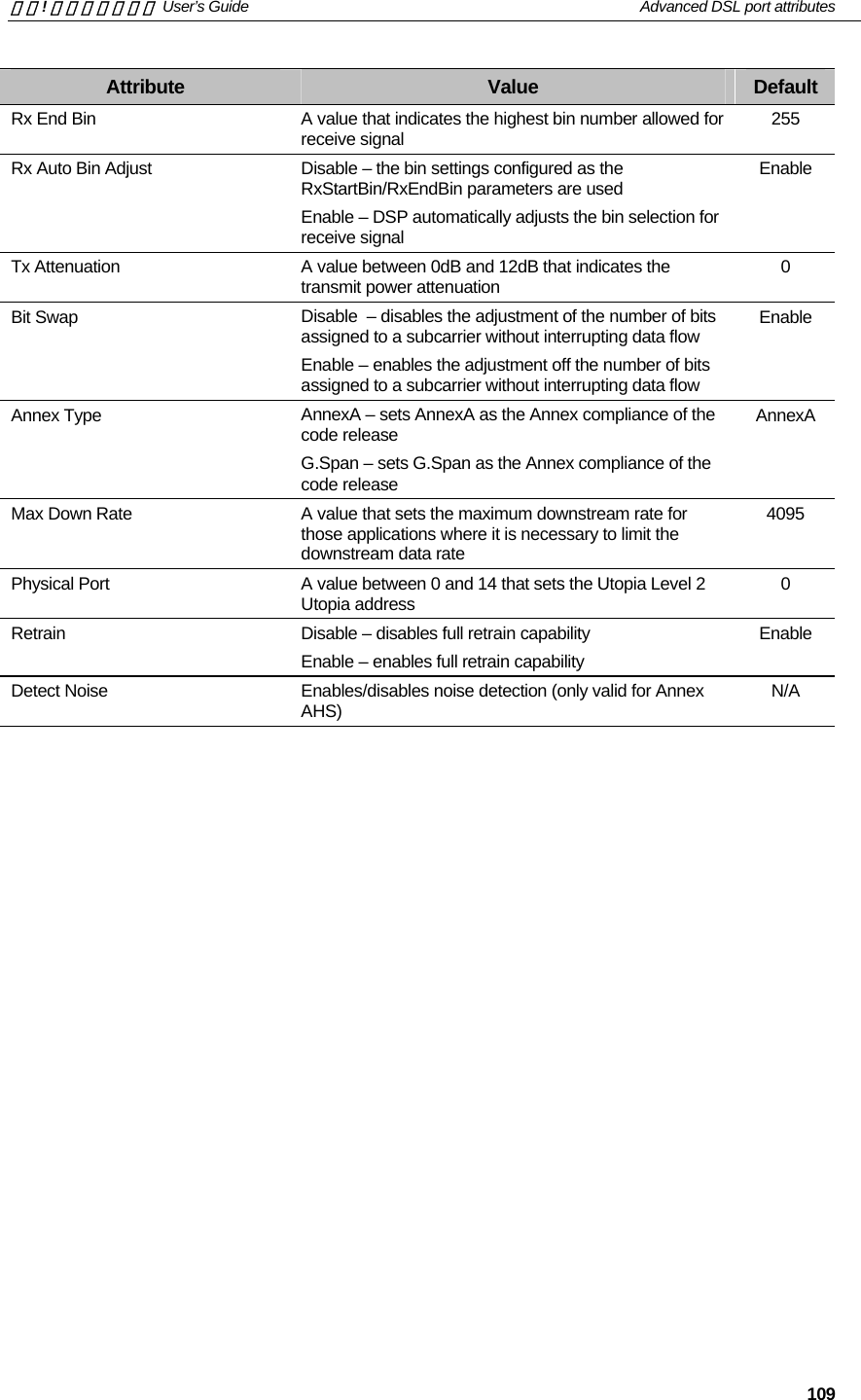 錯誤! 尚未定義樣式。 User’s Guide   Advanced DSL port attributes   109 Attribute  Value  Default Rx End Bin  A value that indicates the highest bin number allowed for receive signal  255 Rx Auto Bin Adjust  Disable – the bin settings configured as the RxStartBin/RxEndBin parameters are used Enable – DSP automatically adjusts the bin selection for receive signal Enable Tx Attenuation  A value between 0dB and 12dB that indicates the transmit power attenuation  0 Bit Swap  Disable  – disables the adjustment of the number of bits assigned to a subcarrier without interrupting data flow Enable – enables the adjustment off the number of bits assigned to a subcarrier without interrupting data flow Enable Annex Type  AnnexA – sets AnnexA as the Annex compliance of the code release G.Span – sets G.Span as the Annex compliance of the code release AnnexA Max Down Rate  A value that sets the maximum downstream rate for those applications where it is necessary to limit the downstream data rate 4095 Physical Port  A value between 0 and 14 that sets the Utopia Level 2 Utopia address  0 Retrain  Disable – disables full retrain capability Enable – enables full retrain capability Enable Detect Noise  Enables/disables noise detection (only valid for Annex AHS)  N/A 